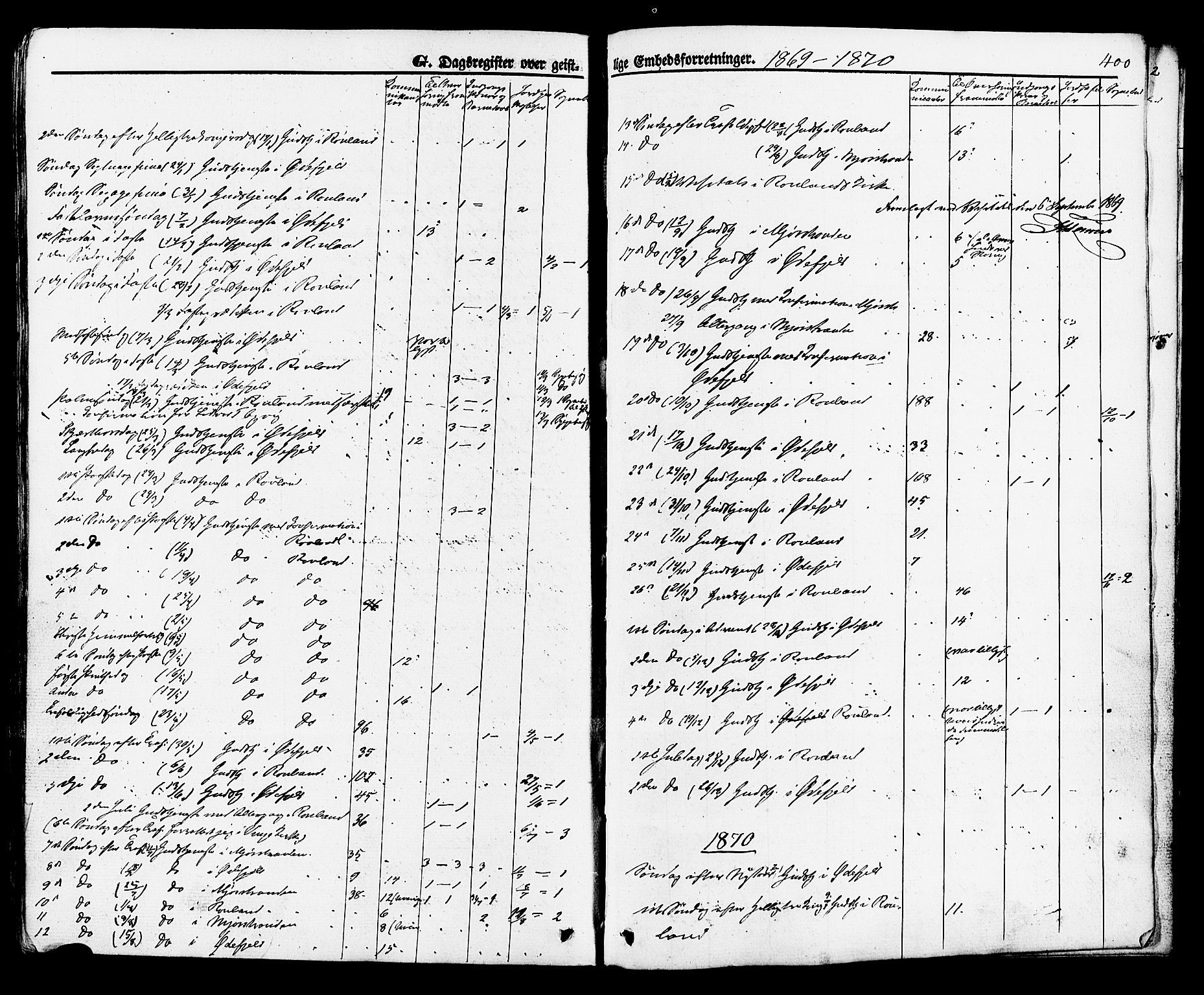 Rauland kirkebøker, SAKO/A-292/F/Fa/L0003: Parish register (official) no. 3, 1859-1886, p. 400