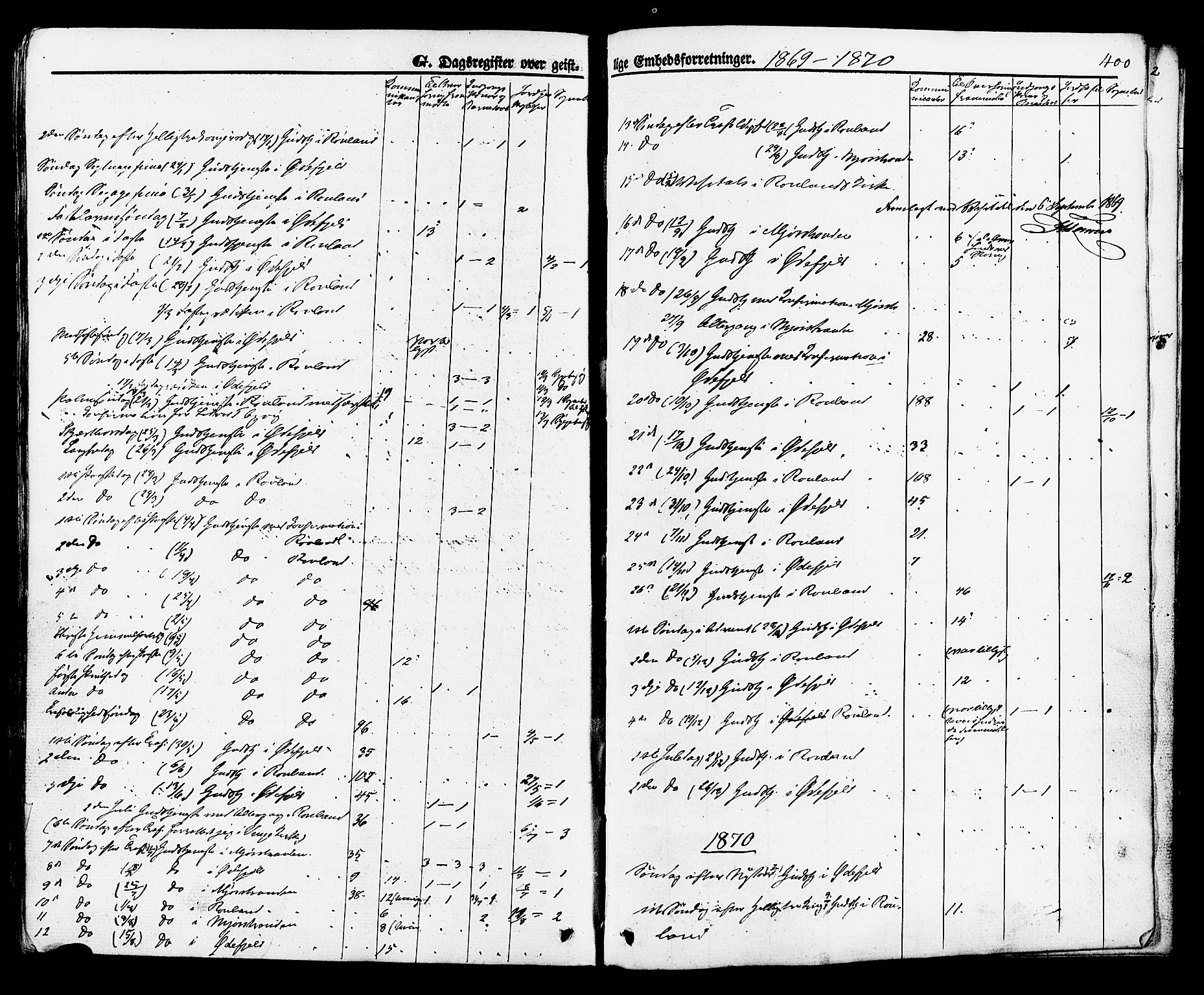 Rauland kirkebøker, AV/SAKO-A-292/F/Fa/L0003: Parish register (official) no. I 3, 1859-1886, p. 400