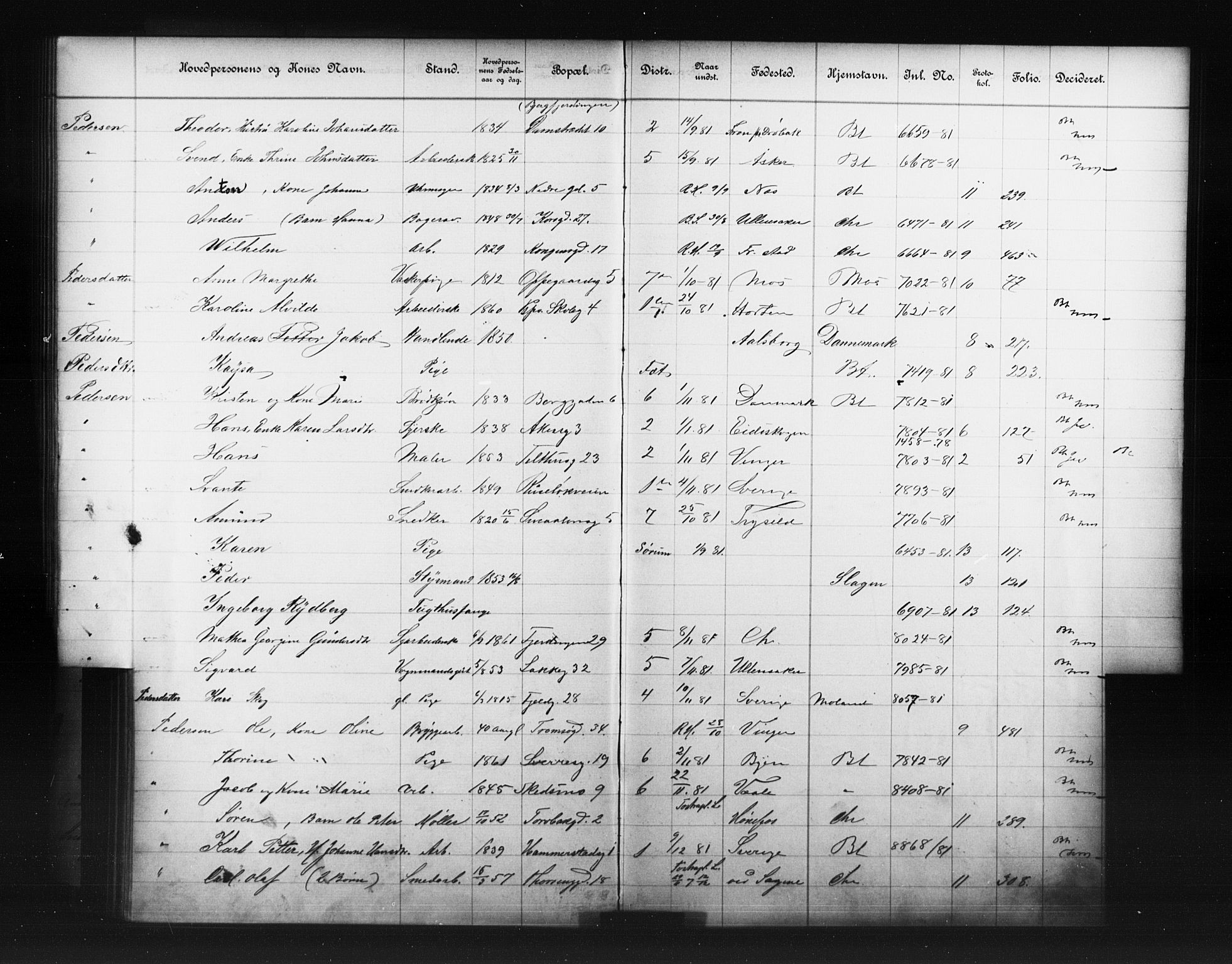 Fattigvesenet, OBA/A-20045/Fb/L0001: Hjemstavnsregister, 1881, p. 133