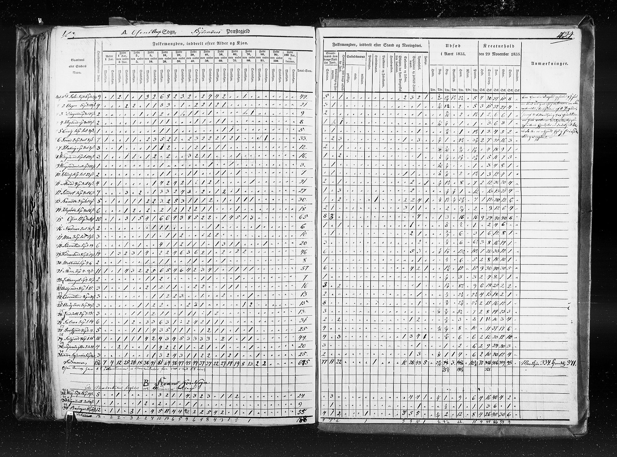 RA, Census 1835, vol. 8: Romsdal amt og Søndre Trondhjem amt, 1835, p. 424