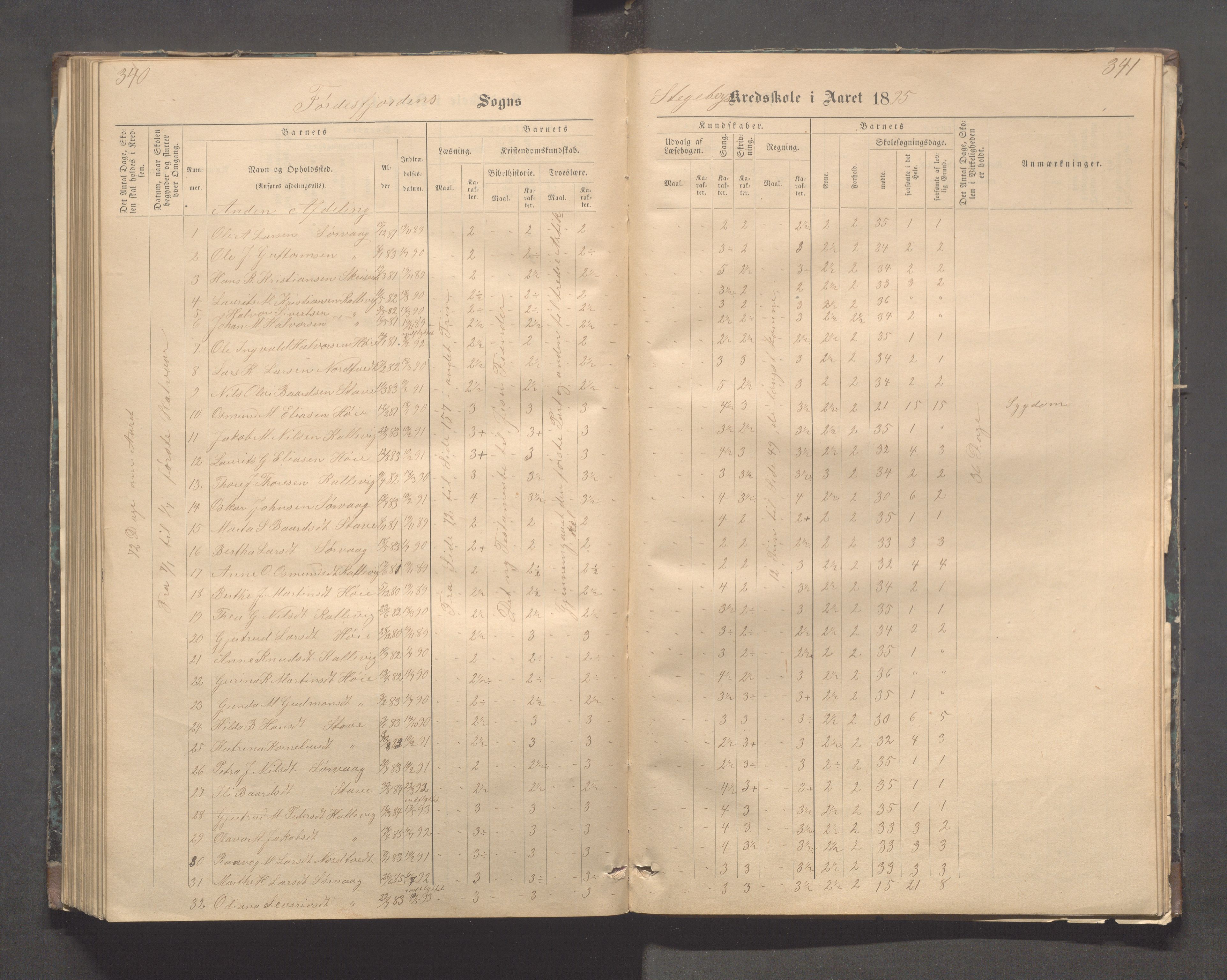 Avaldsnes kommune - Stegaberg skole, IKAR/K-101715/H/L0001: Skoleprotokoll - Førre, Stegeberg, 1878-1905, p. 340-341