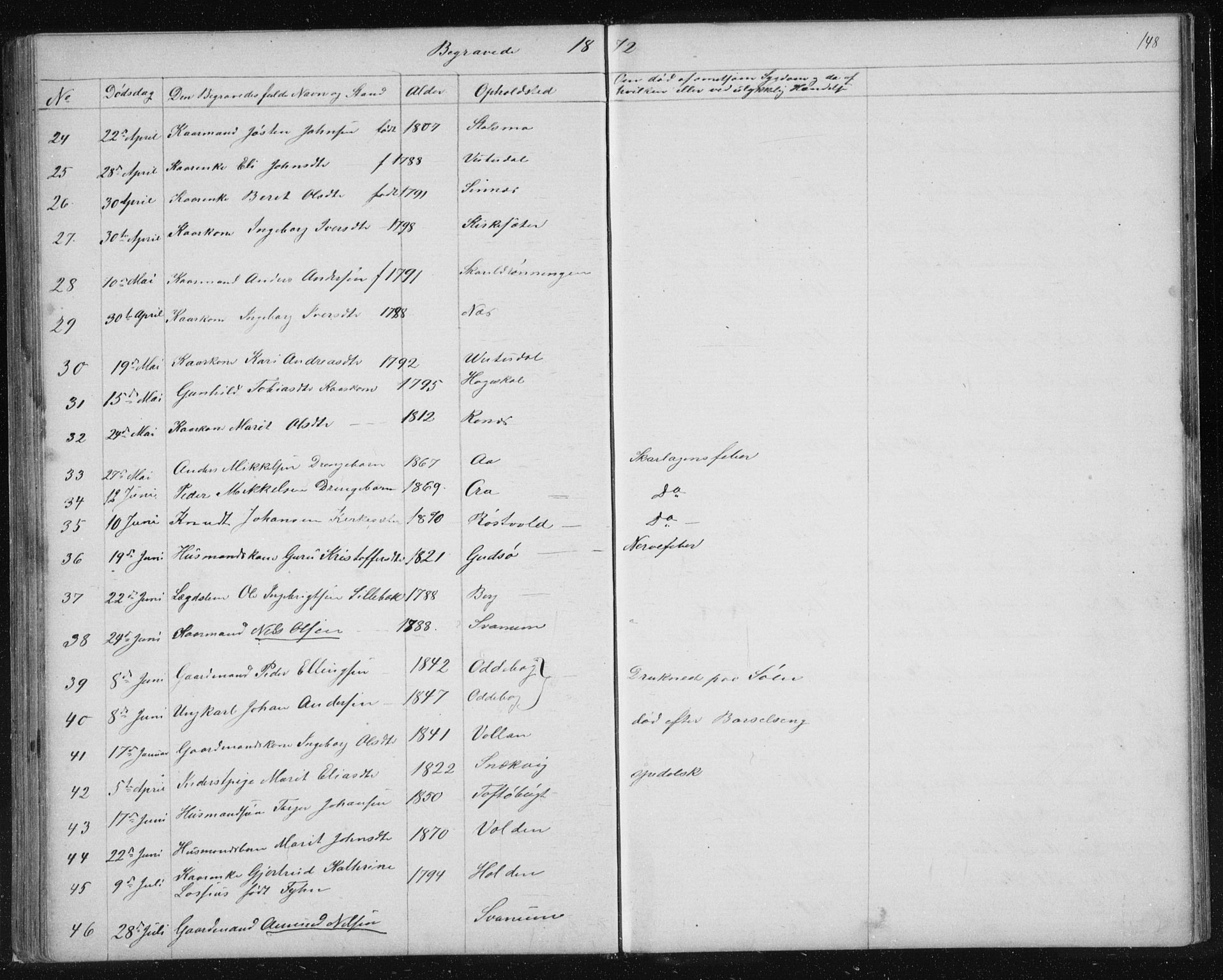 Ministerialprotokoller, klokkerbøker og fødselsregistre - Sør-Trøndelag, AV/SAT-A-1456/630/L0503: Parish register (copy) no. 630C01, 1869-1878, p. 148