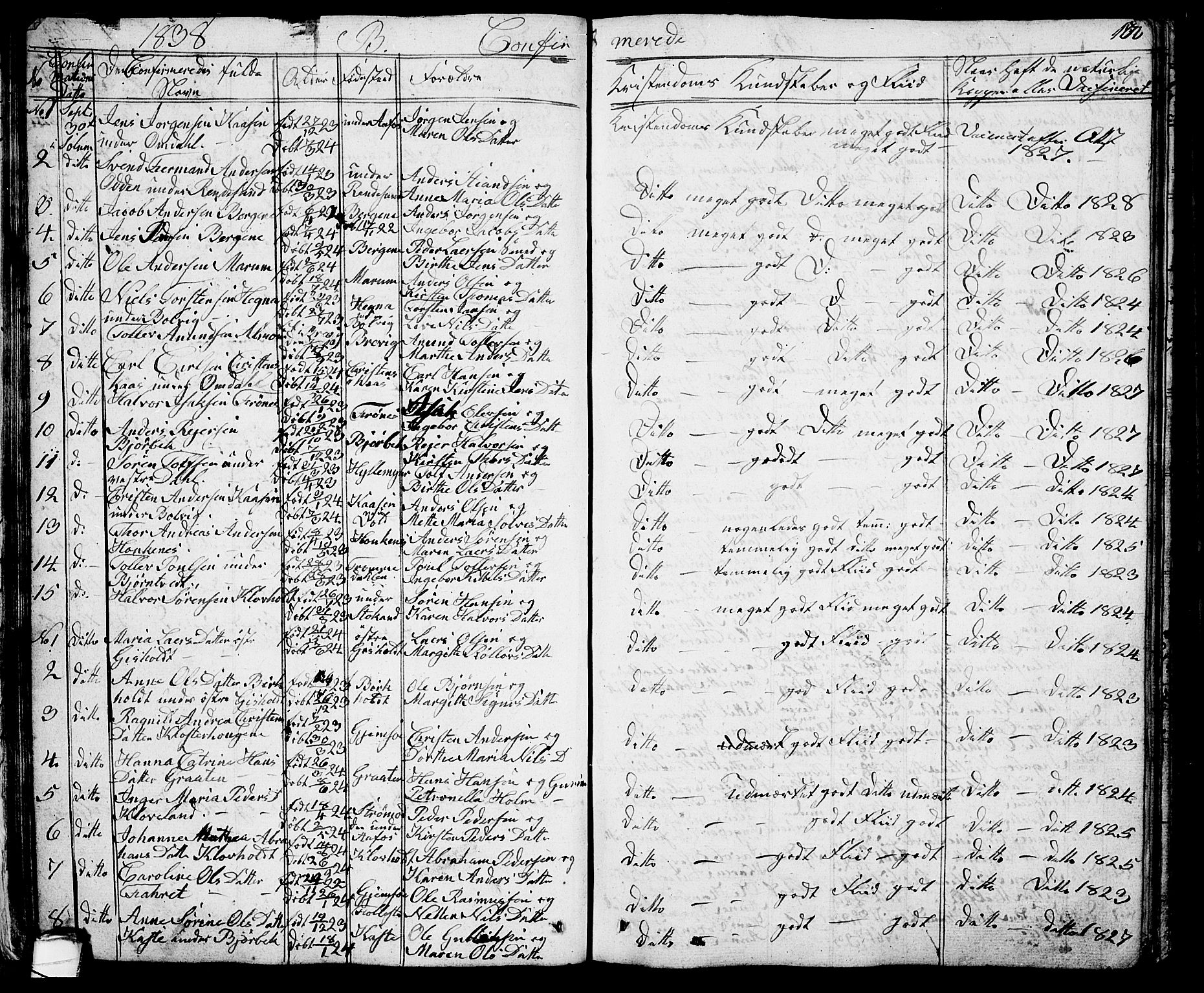 Solum kirkebøker, AV/SAKO-A-306/G/Ga/L0002: Parish register (copy) no. I 2, 1834-1848, p. 170