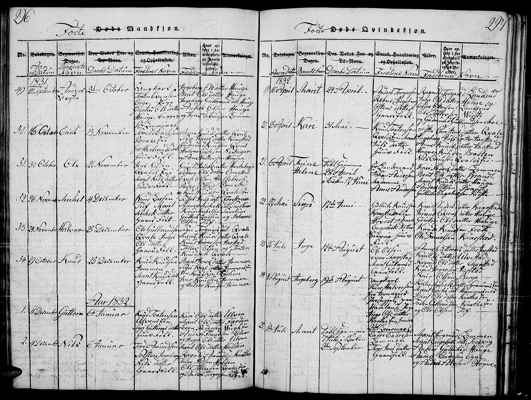 Slidre prestekontor, SAH/PREST-134/H/Ha/Hab/L0001: Parish register (copy) no. 1, 1814-1838, p. 296-297