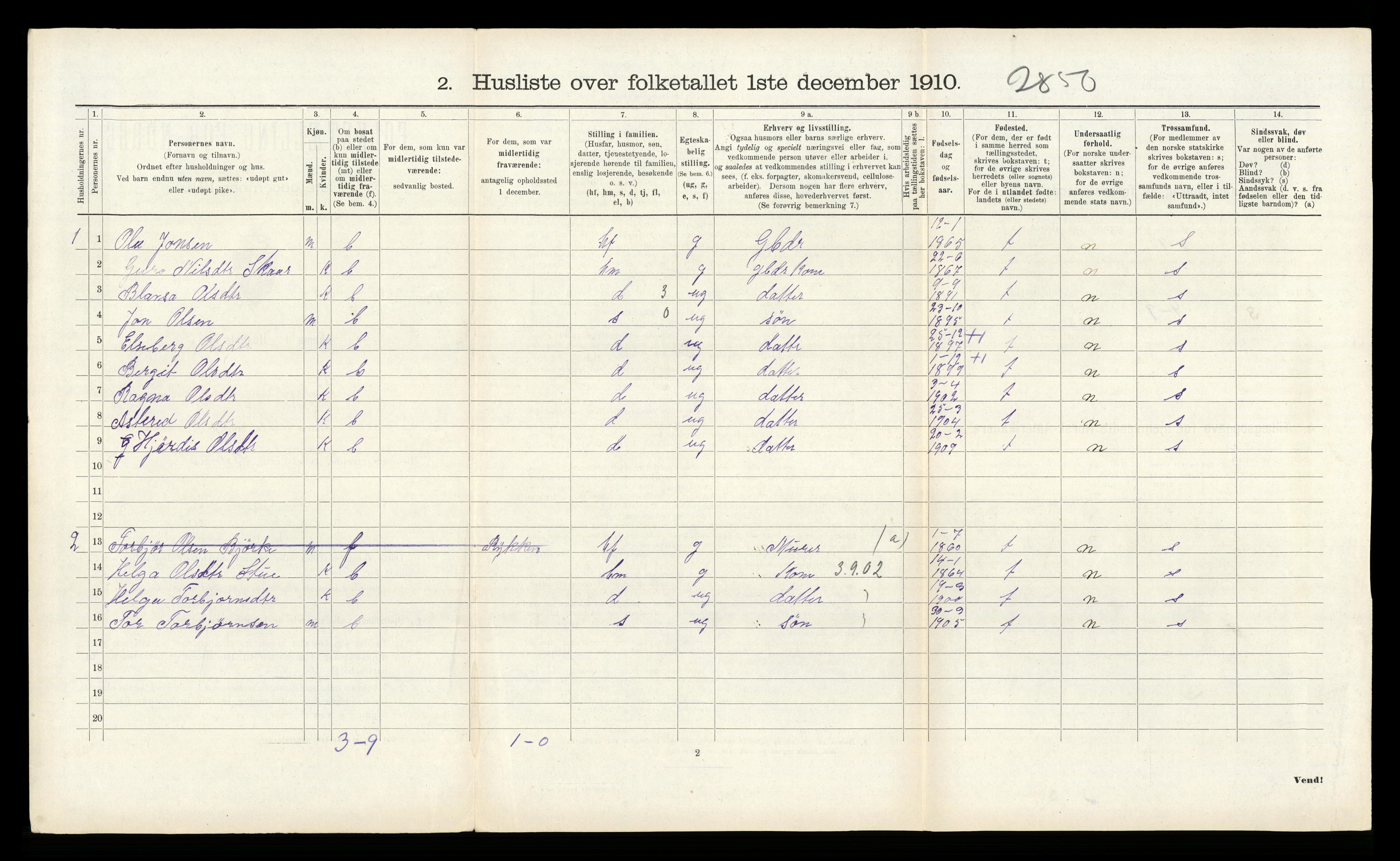RA, 1910 census for Kvam, 1910, p. 1084