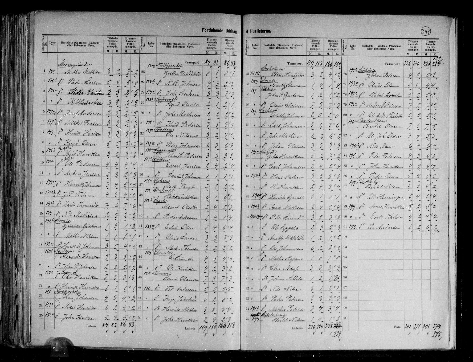 RA, 1891 census for 1942 Nordreisa, 1891, p. 5