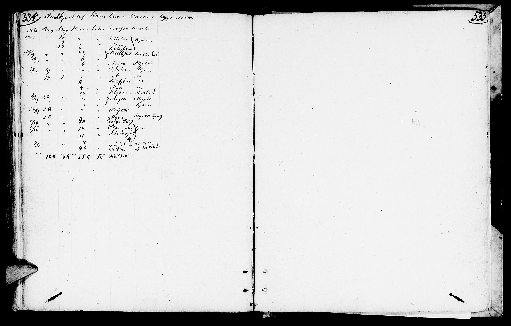 Ministerialprotokoller, klokkerbøker og fødselsregistre - Nord-Trøndelag, SAT/A-1458/749/L0468: Parish register (official) no. 749A02, 1787-1817, p. 534-535