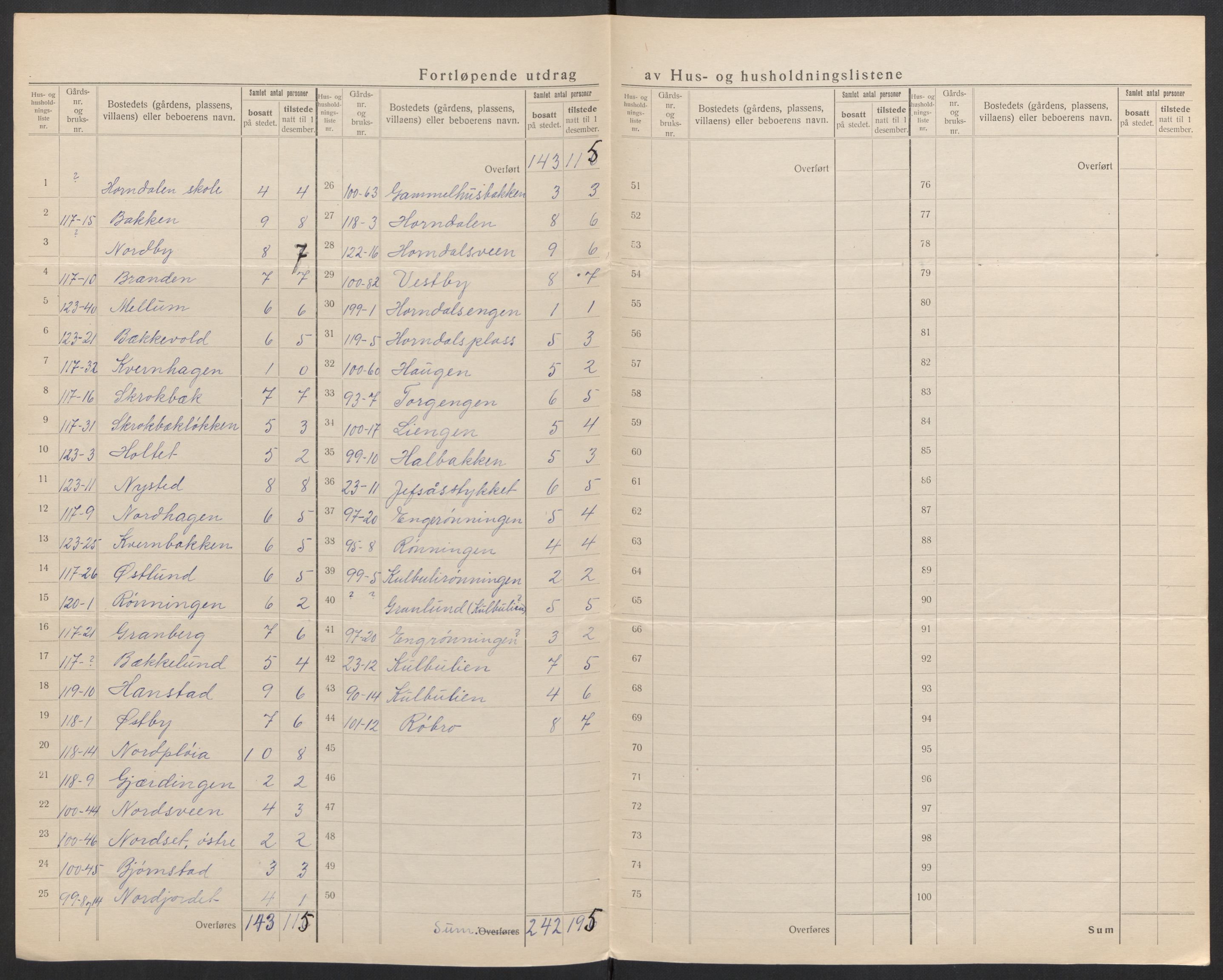 SAH, 1920 census for Elverum, 1920, p. 66