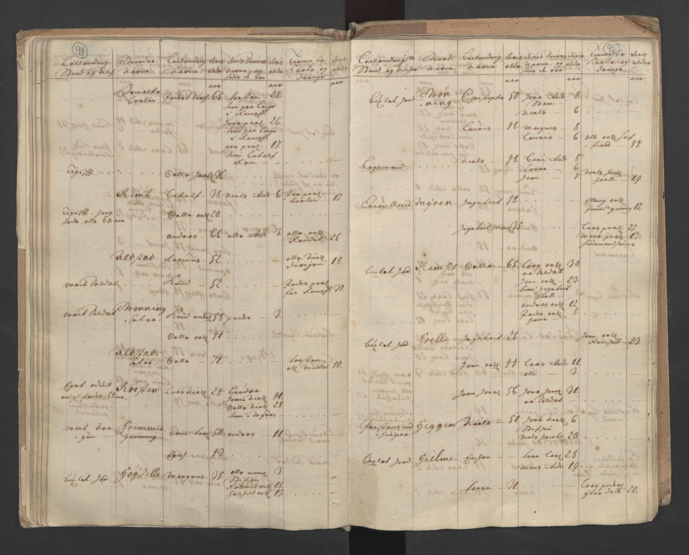 RA, Census (manntall) 1701, no. 10: Sunnmøre fogderi, 1701, p. 94-95