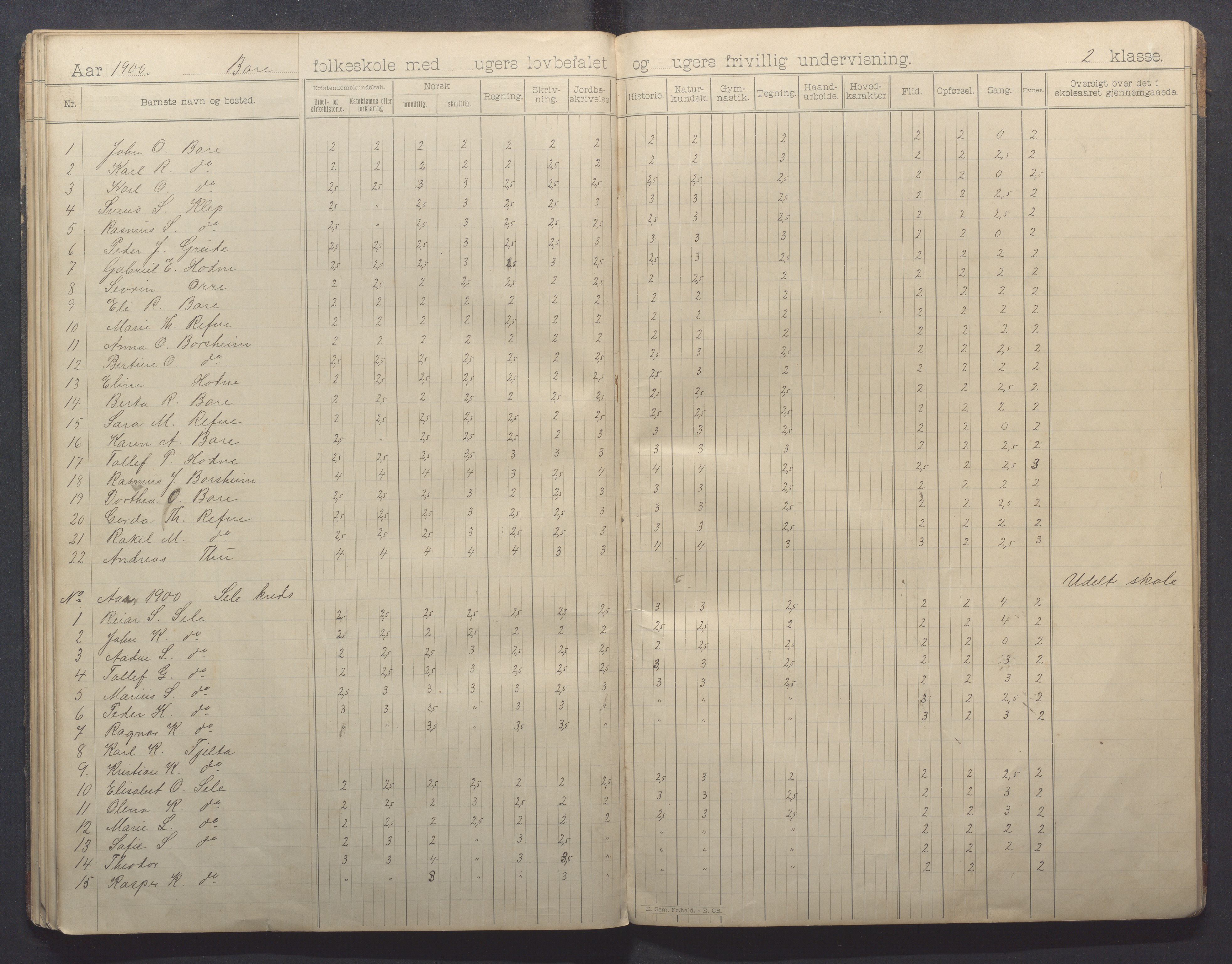 Klepp kommune - Sele skule, IKAR/K-100296/H/L0002: Skoleprotokoll, 1894-1902, p. 38