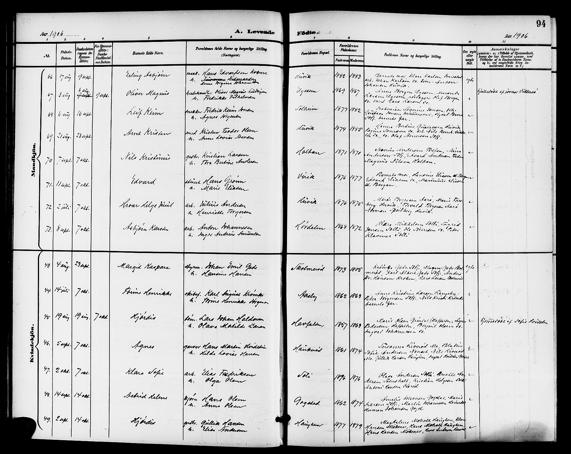 Sandar kirkebøker, SAKO/A-243/G/Ga/L0002: Parish register (copy) no. 2, 1900-1915, p. 94