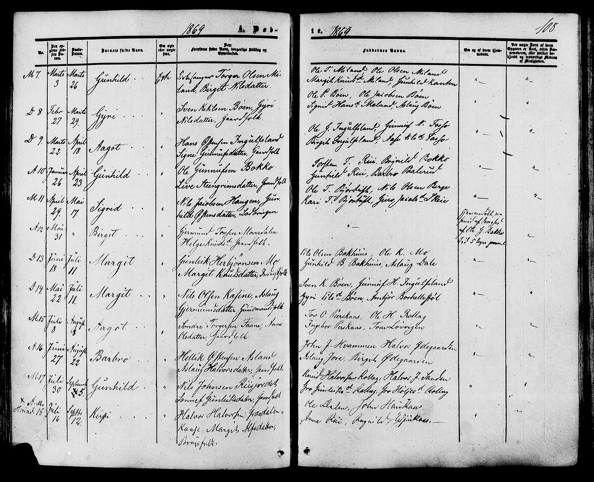 Tinn kirkebøker, SAKO/A-308/F/Fa/L0006: Parish register (official) no. I 6, 1857-1878, p. 108