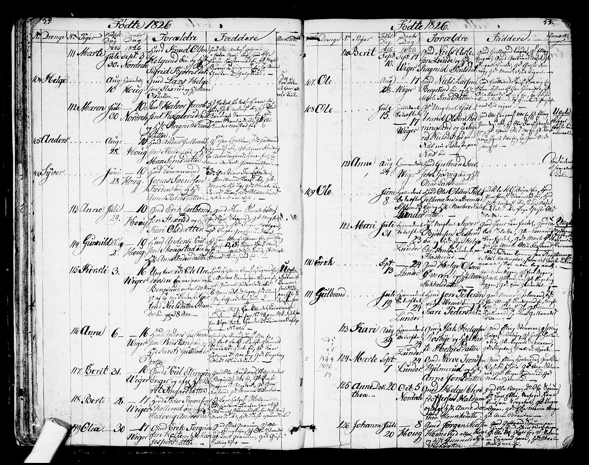 Norderhov kirkebøker, SAKO/A-237/G/Ga/L0004: Parish register (copy) no. I 4, 1824-1849, p. 54-55