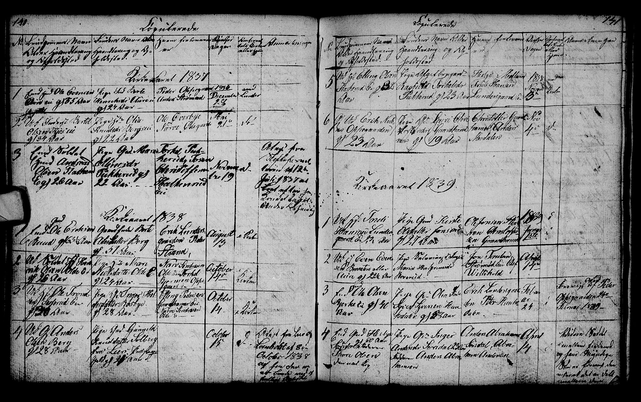 Lunder kirkebøker, SAKO/A-629/G/Ga/L0001: Parish register (copy) no. I 1, 1832-1849, p. 140-141