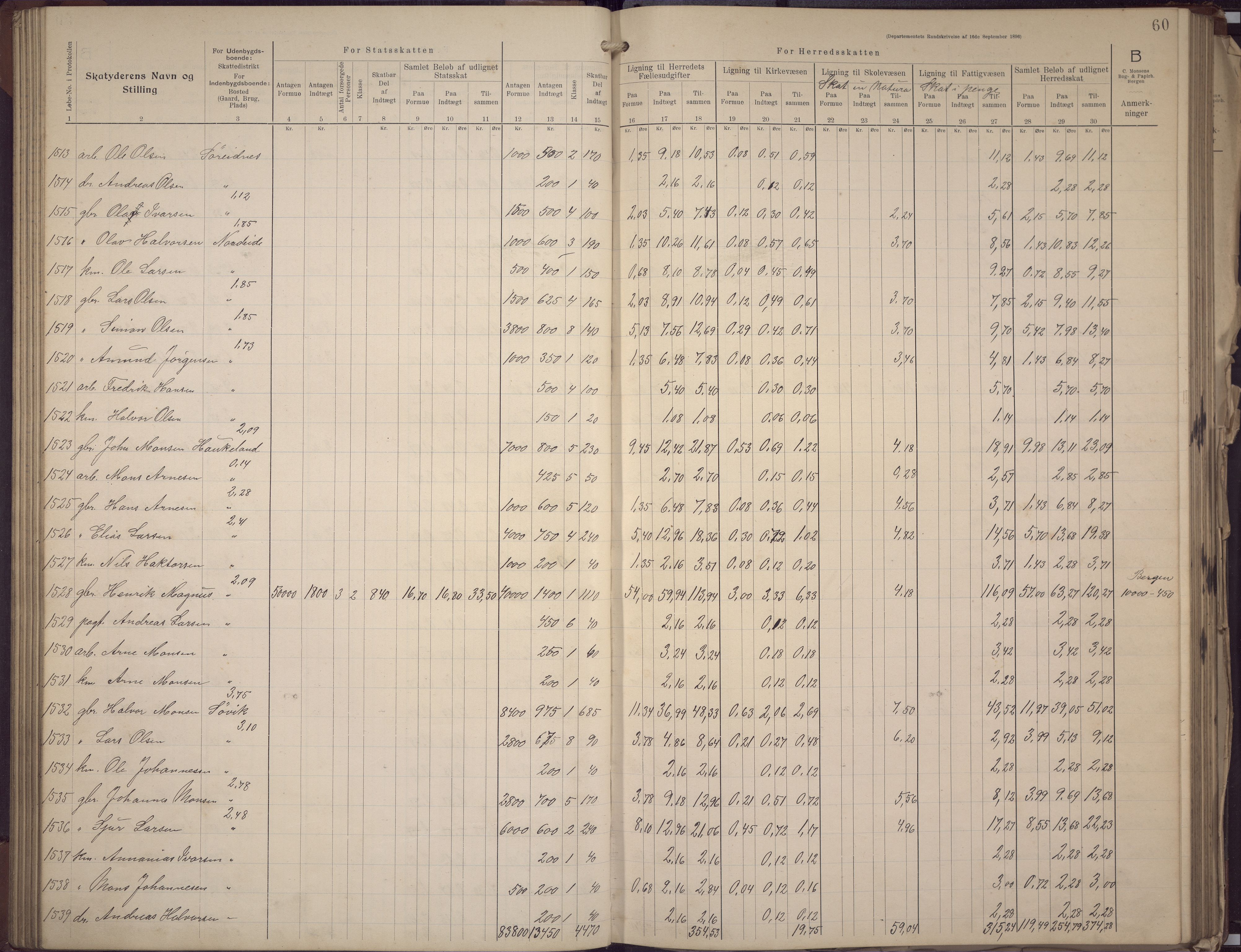 Fana kommune. Herredskassereren, BBA/A-0504/J/Jc/L0008: Skattelister/ligningsprotokoll, 1906-1909, p. 62