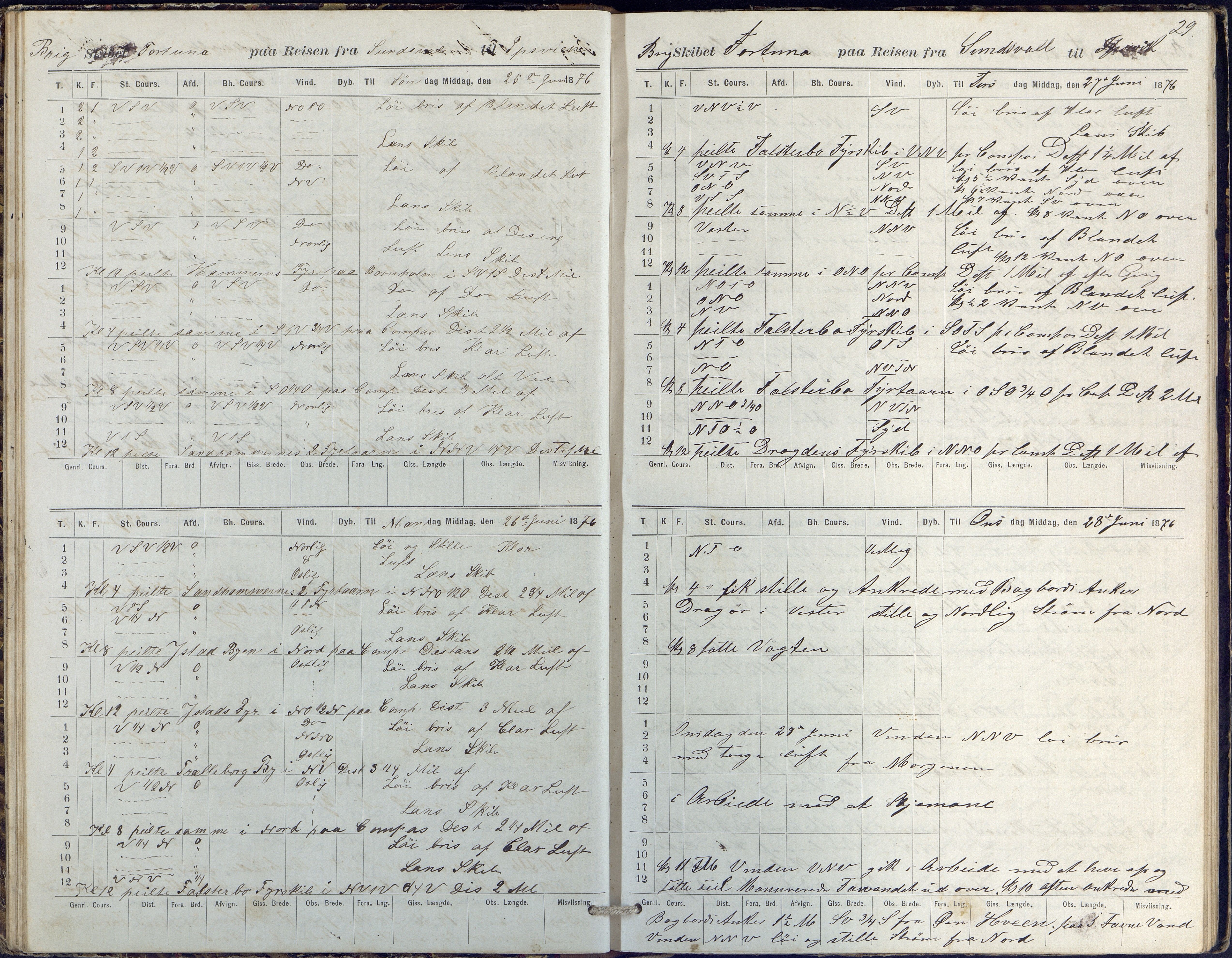 Fartøysarkivet, AAKS/PA-1934/F/L0134/0003: Fortuna (brigg) / Skipsjournal 1875-1880, 1875-1880, p. 29