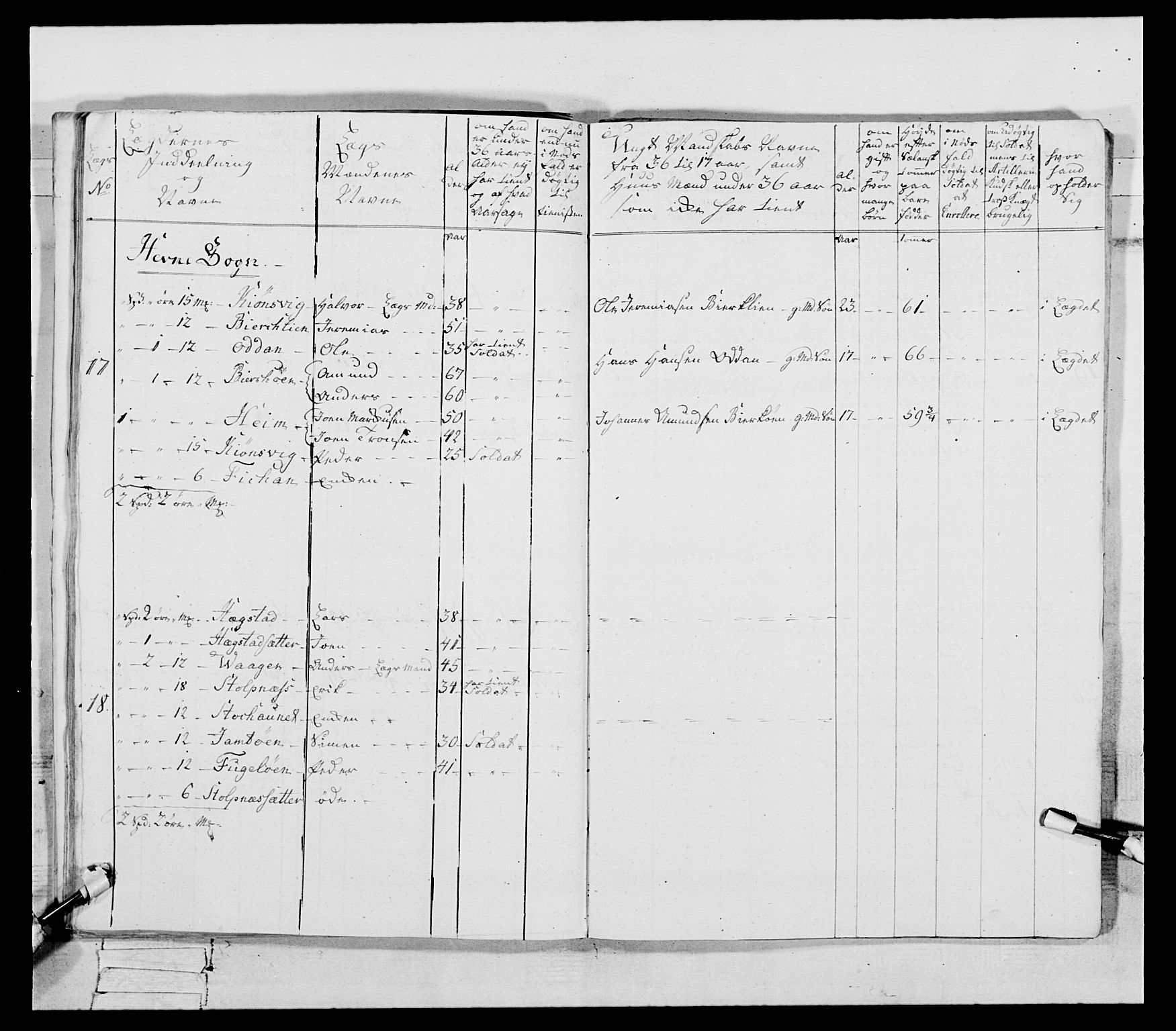 Generalitets- og kommissariatskollegiet, Det kongelige norske kommissariatskollegium, AV/RA-EA-5420/E/Eh/L0087: 3. Trondheimske nasjonale infanteriregiment, 1780, p. 149