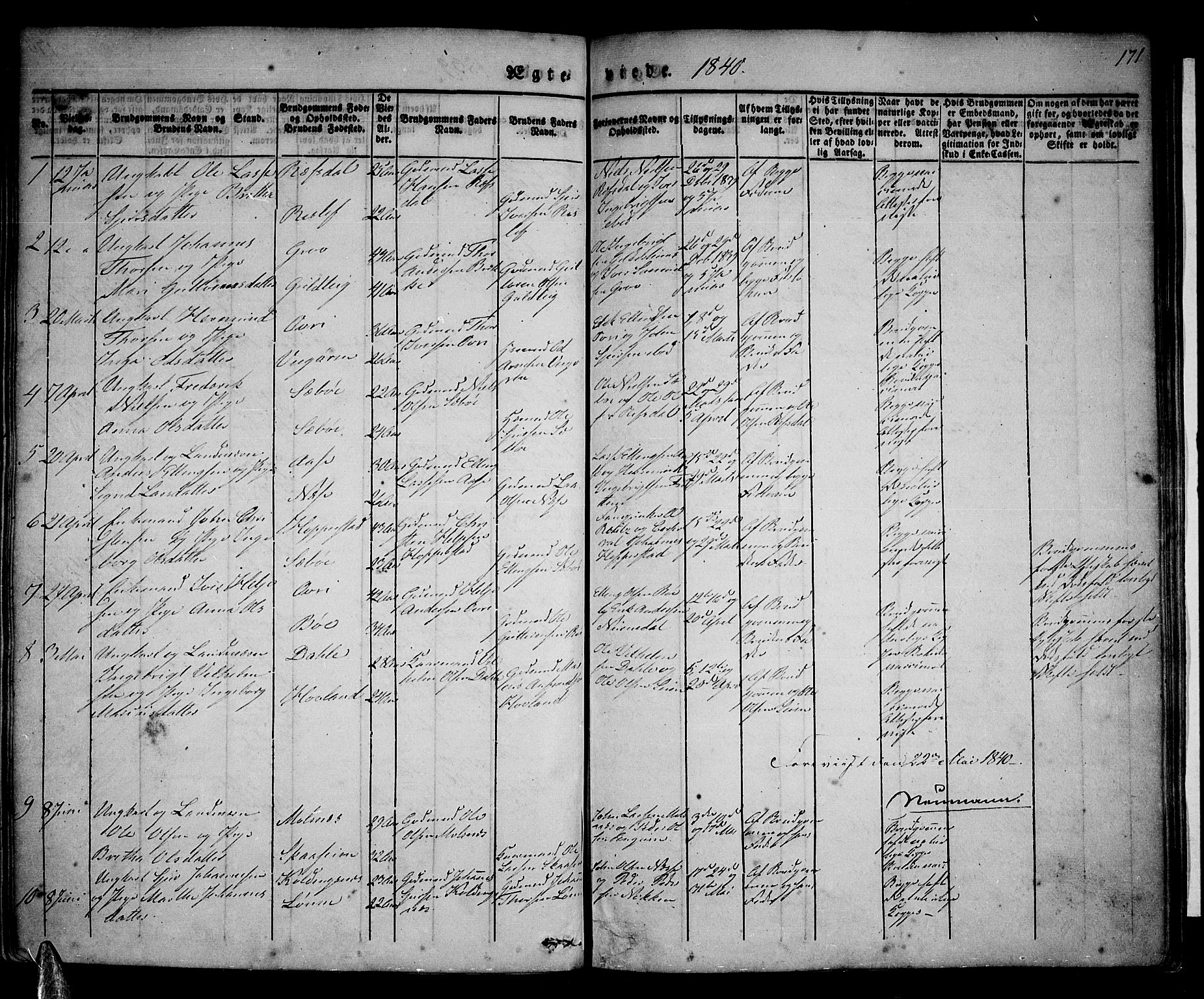 Vik sokneprestembete, AV/SAB-A-81501/H/Haa/Haaa/L0007: Parish register (official) no. A 7, 1831-1845, p. 171