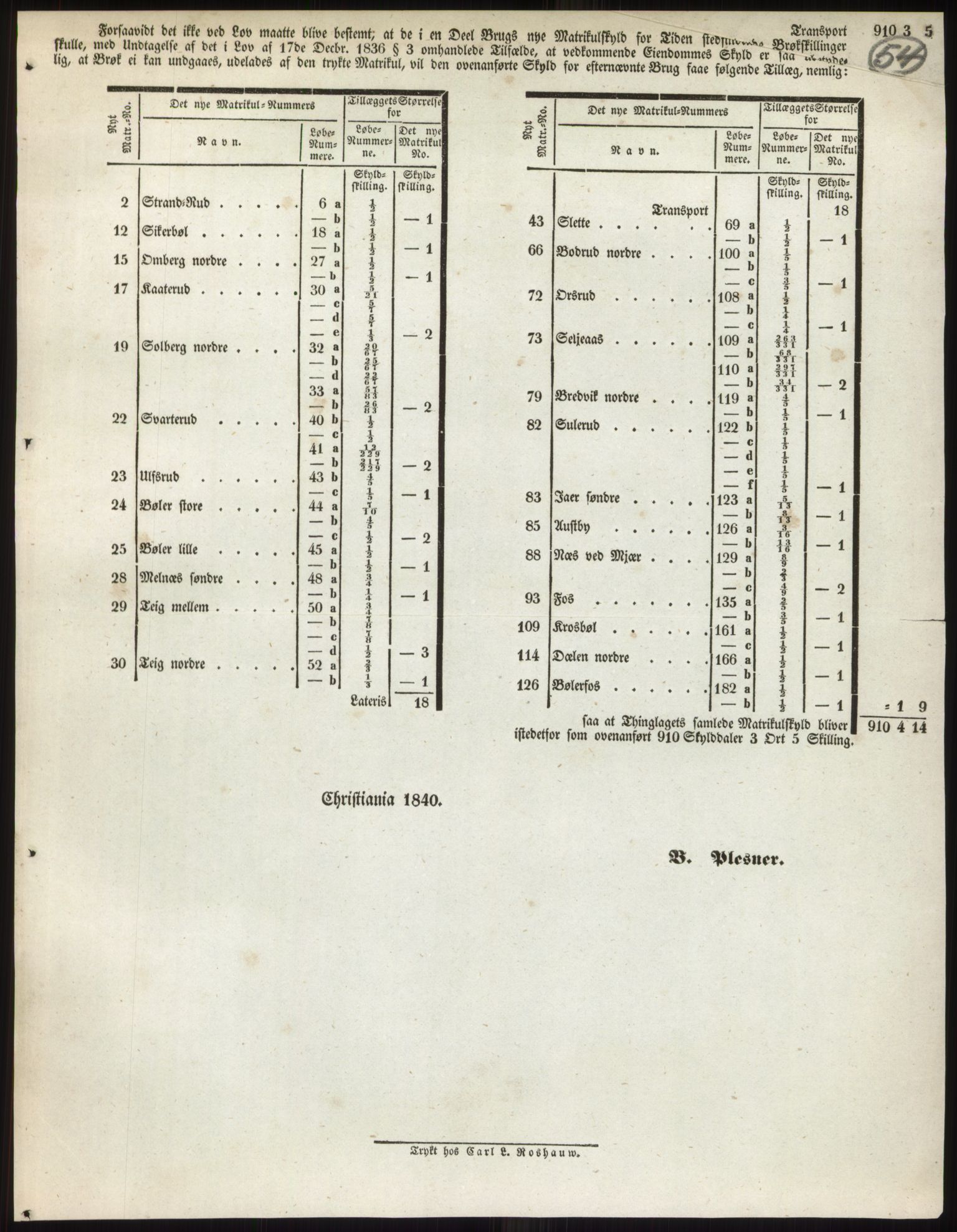 Andre publikasjoner, PUBL/PUBL-999/0002/0002: Bind 2 - Akershus amt, 1838, p. 92