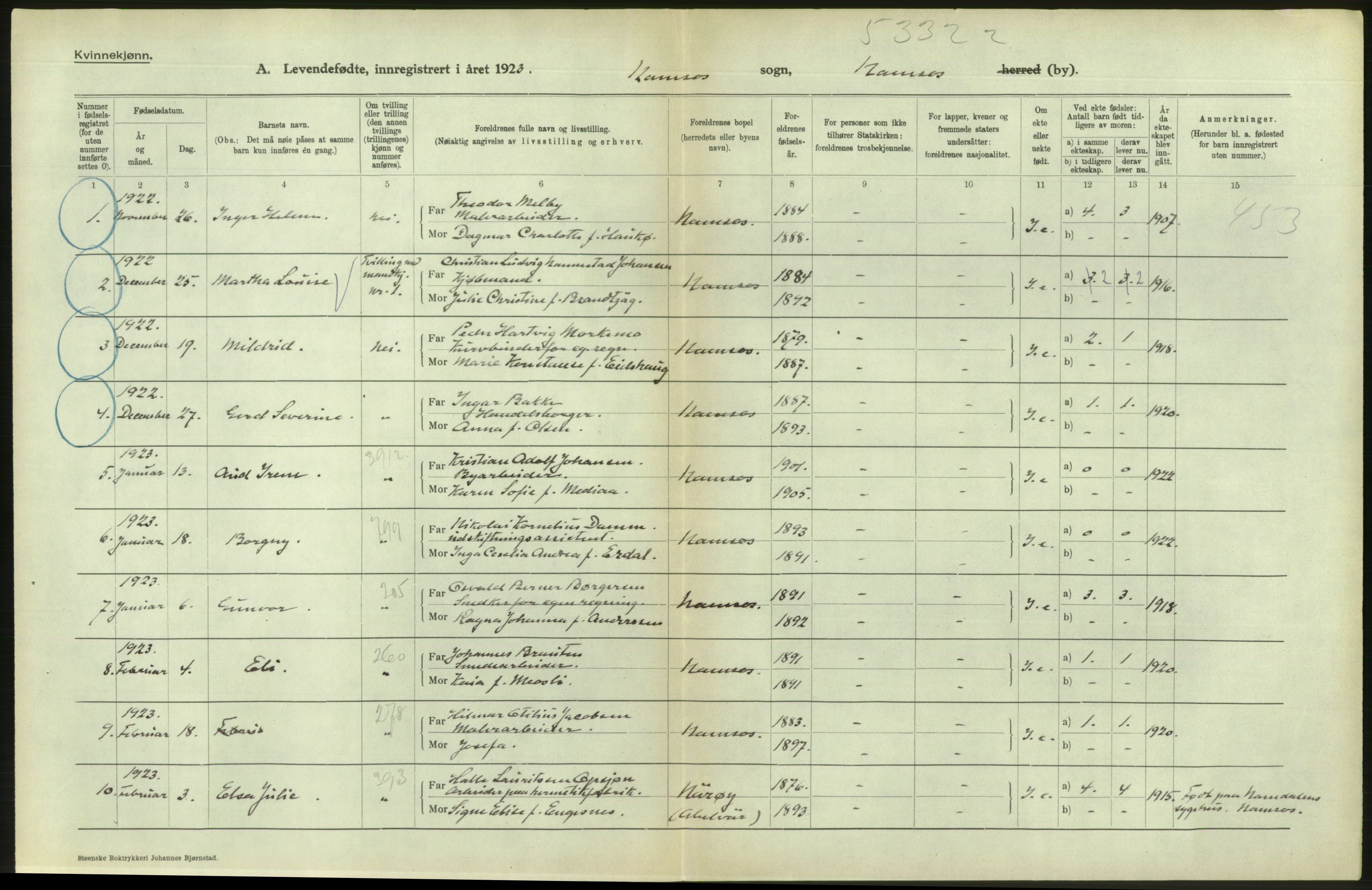 Statistisk sentralbyrå, Sosiodemografiske emner, Befolkning, RA/S-2228/D/Df/Dfc/Dfcc/L0039: N. Trøndelag fylke: Levendefødte menn og kvinner. Bygder og byer., 1923, p. 50