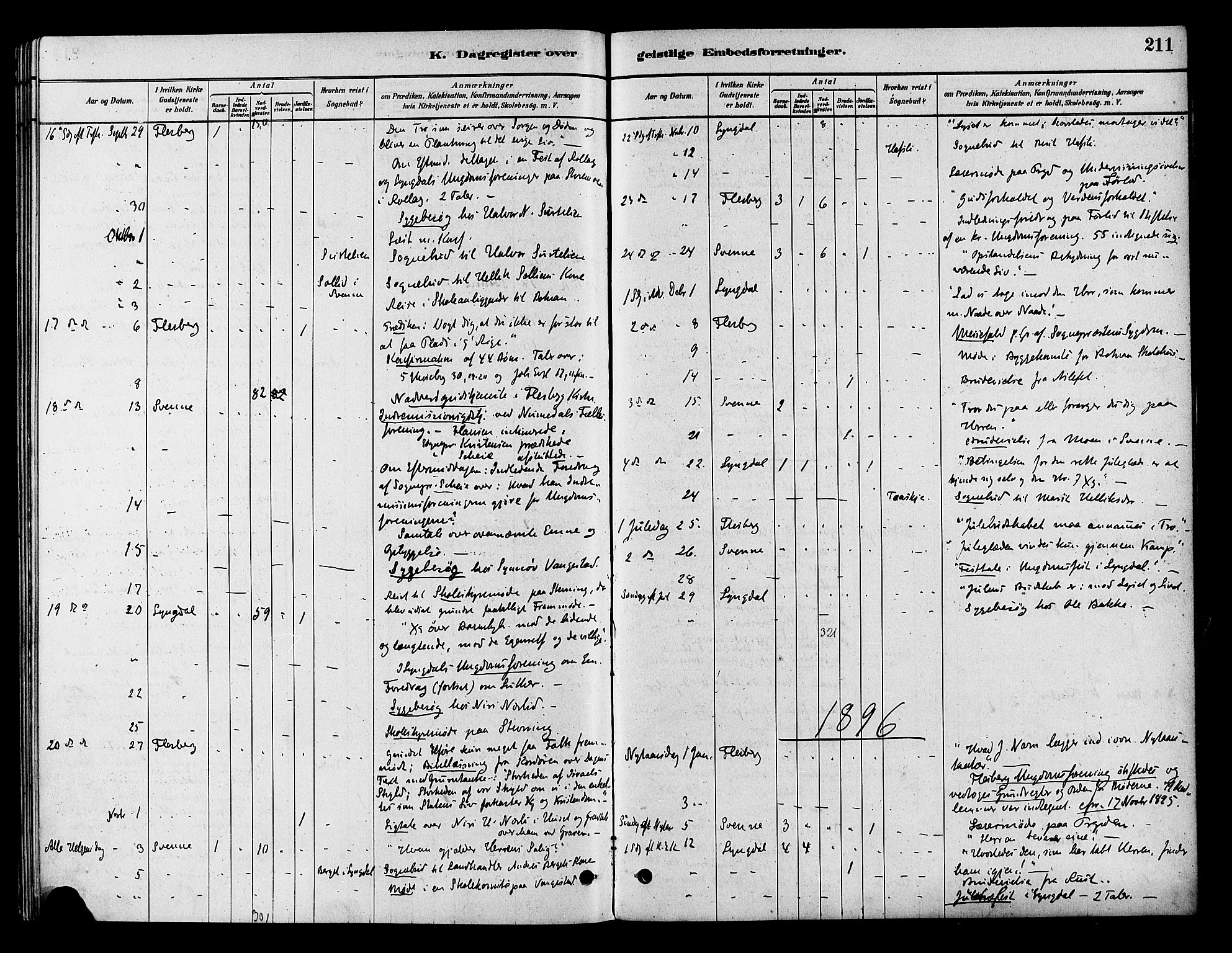 Flesberg kirkebøker, AV/SAKO-A-18/F/Fb/L0001: Parish register (official) no. II 1, 1879-1907, p. 211