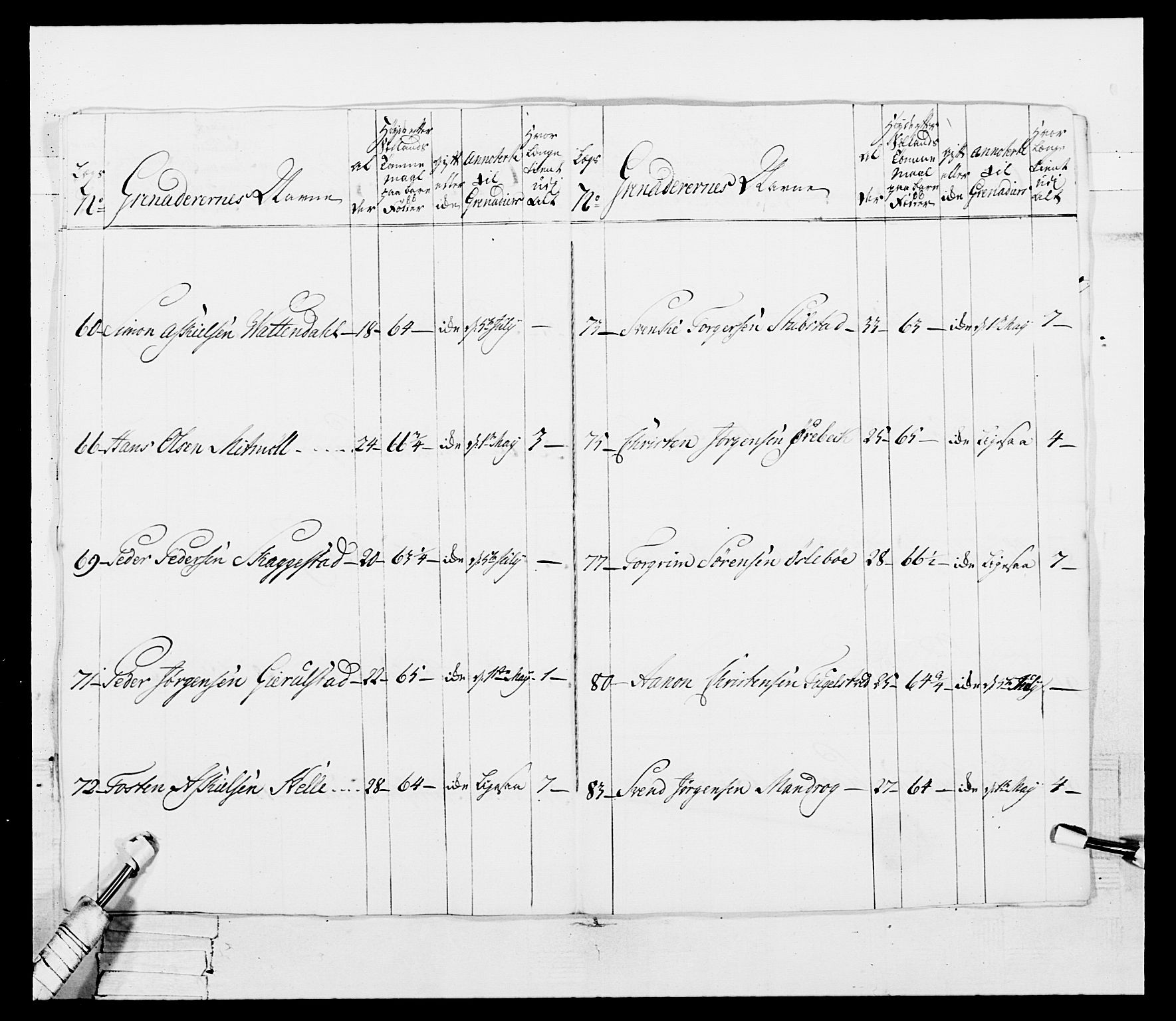 Generalitets- og kommissariatskollegiet, Det kongelige norske kommissariatskollegium, AV/RA-EA-5420/E/Eh/L0101: 1. Vesterlenske nasjonale infanteriregiment, 1766-1777, p. 51