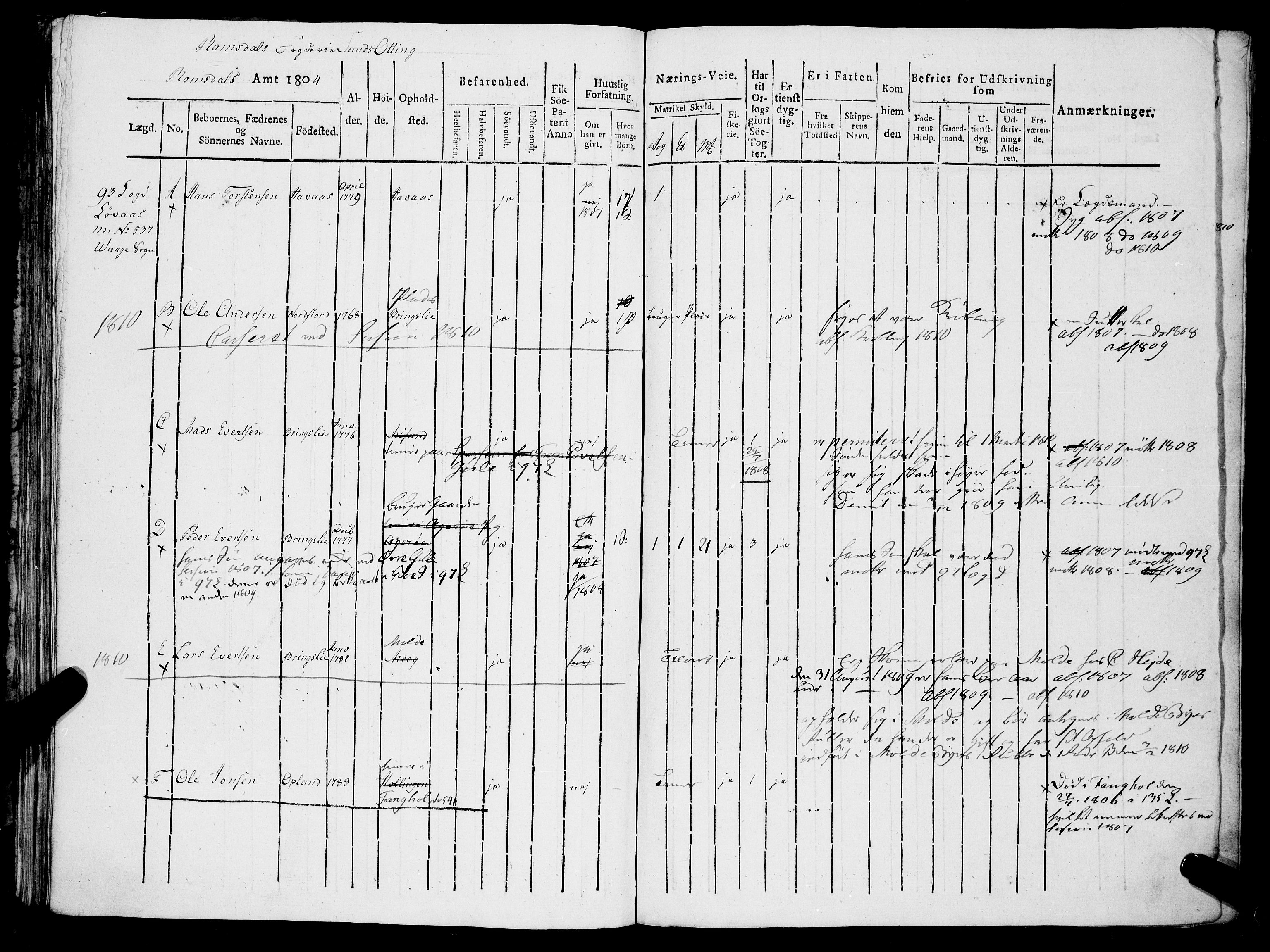 Sjøinnrulleringen - Trondhjemske distrikt, AV/SAT-A-5121/01/L0321/0001: -- / Hovedrulle, for Romsdals amt, Romdals fogderi, 1804