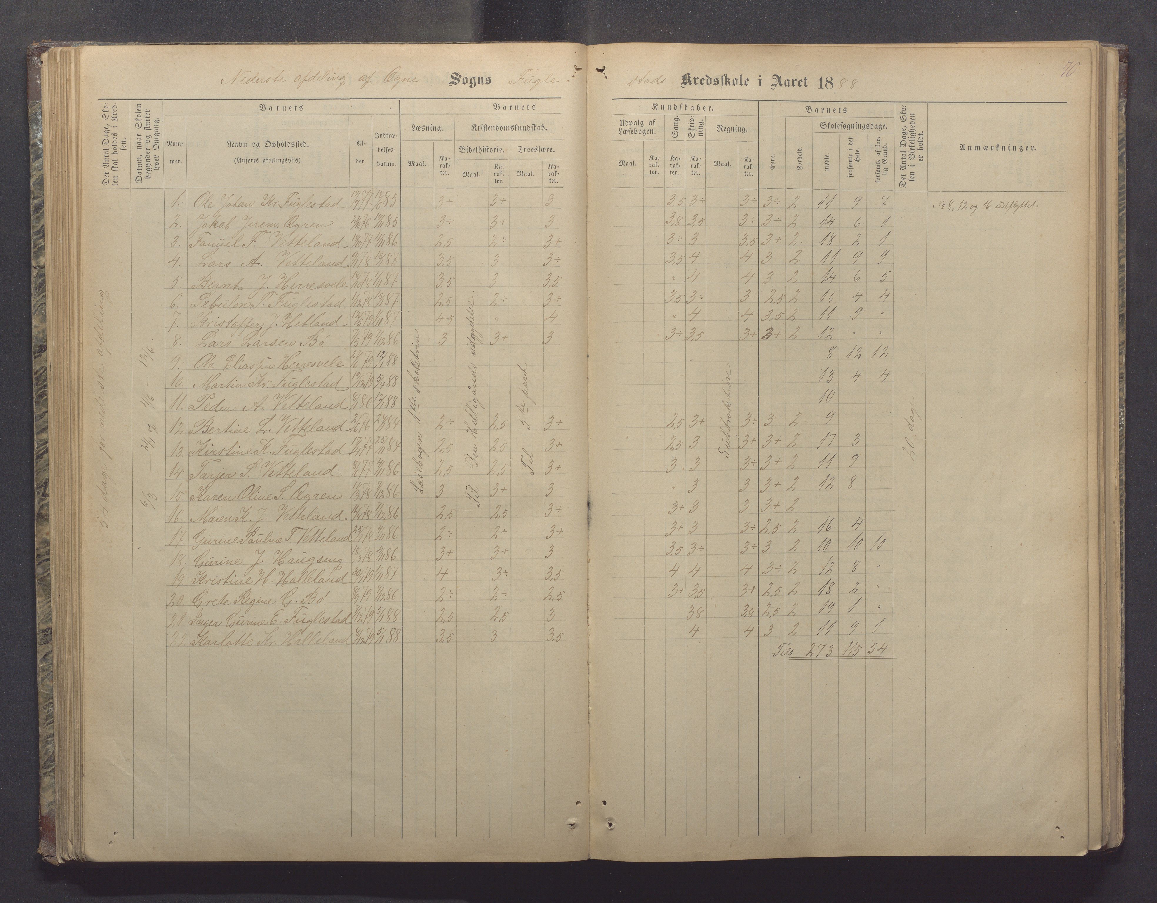 Ogna kommune- Skolekommisjonen/skulestyret, IKAR/K-100919/H/L0002: Skuleprotokoll, 1878-1897, p. 70