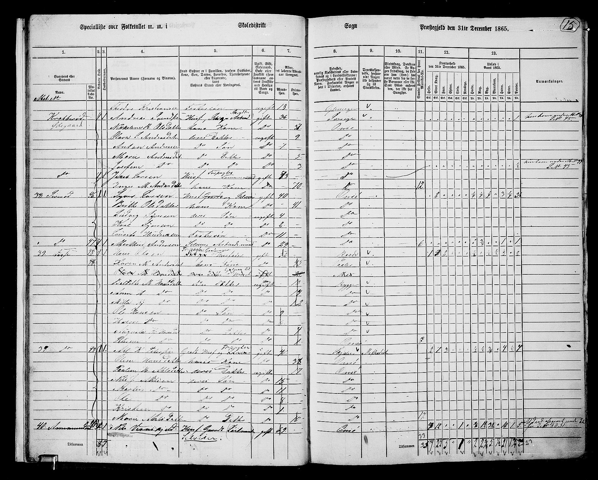 RA, 1865 census for Onsøy, 1865, p. 18