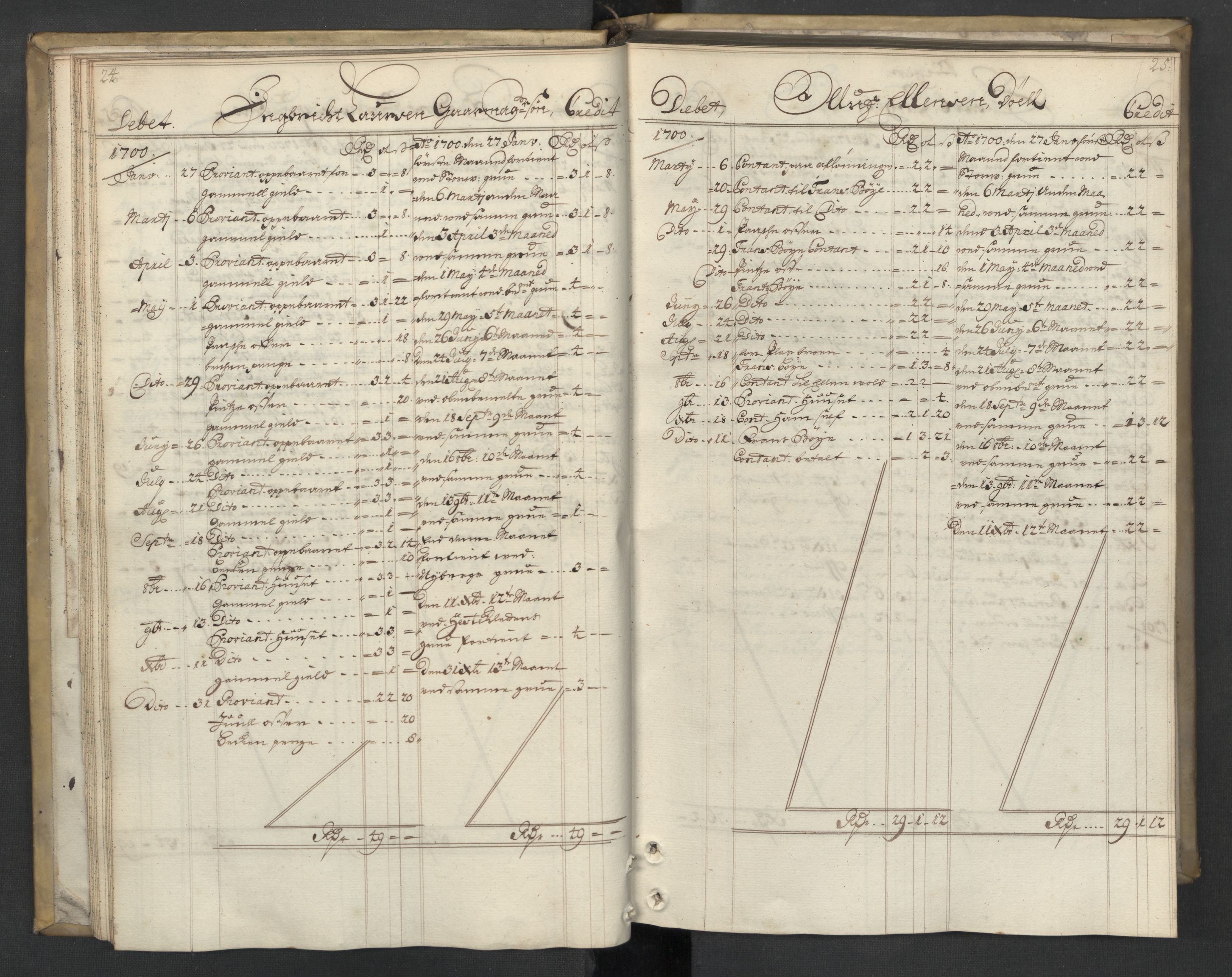 Røros kobberverk, AV/SAT-PA-0211/1/08/L0333: 8.3.11 Månedsfolkenes avlønning, 1700, p. 24-25