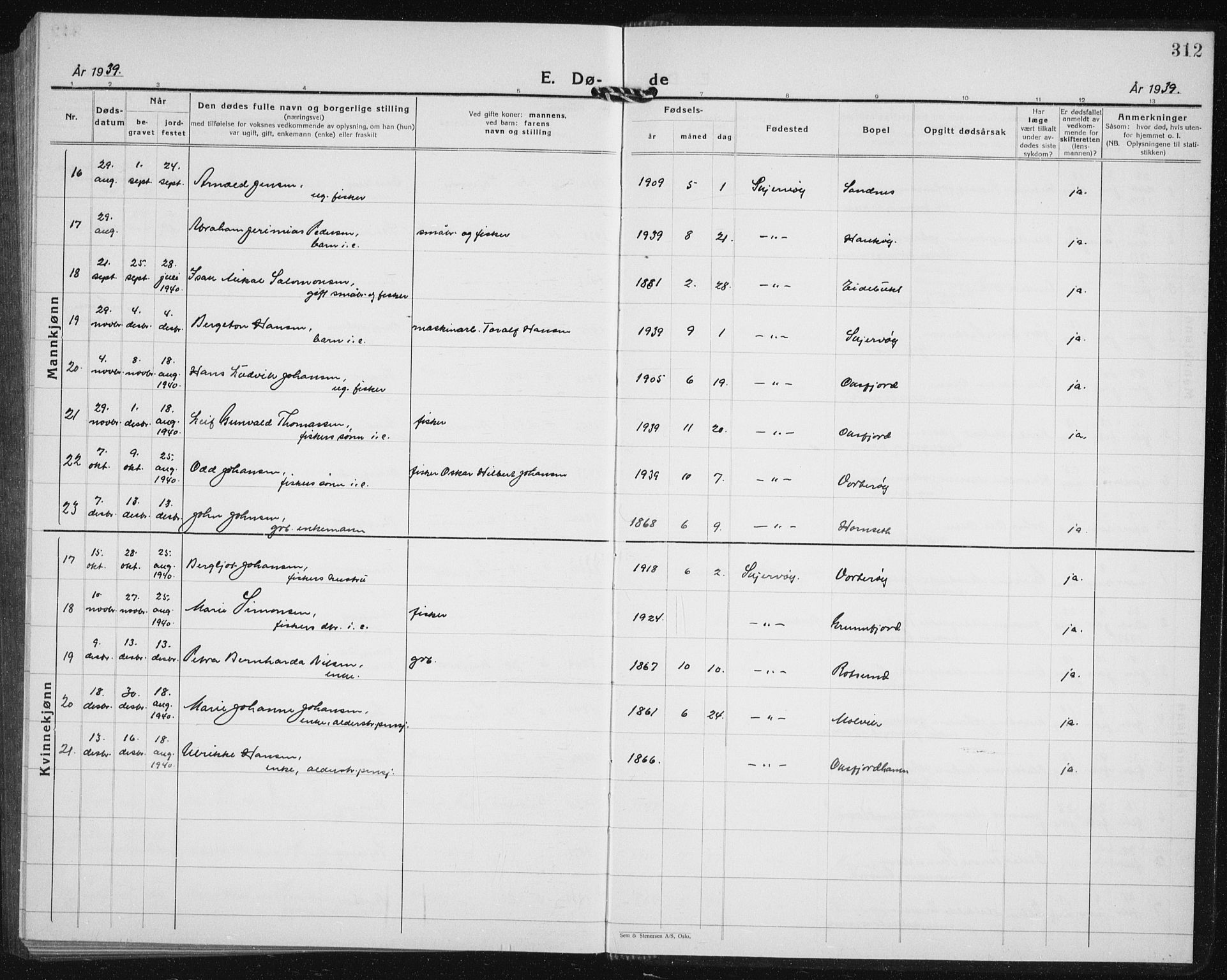 Skjervøy sokneprestkontor, AV/SATØ-S-1300/H/Ha/Hab/L0010klokker: Parish register (copy) no. 10, 1927-1941, p. 312