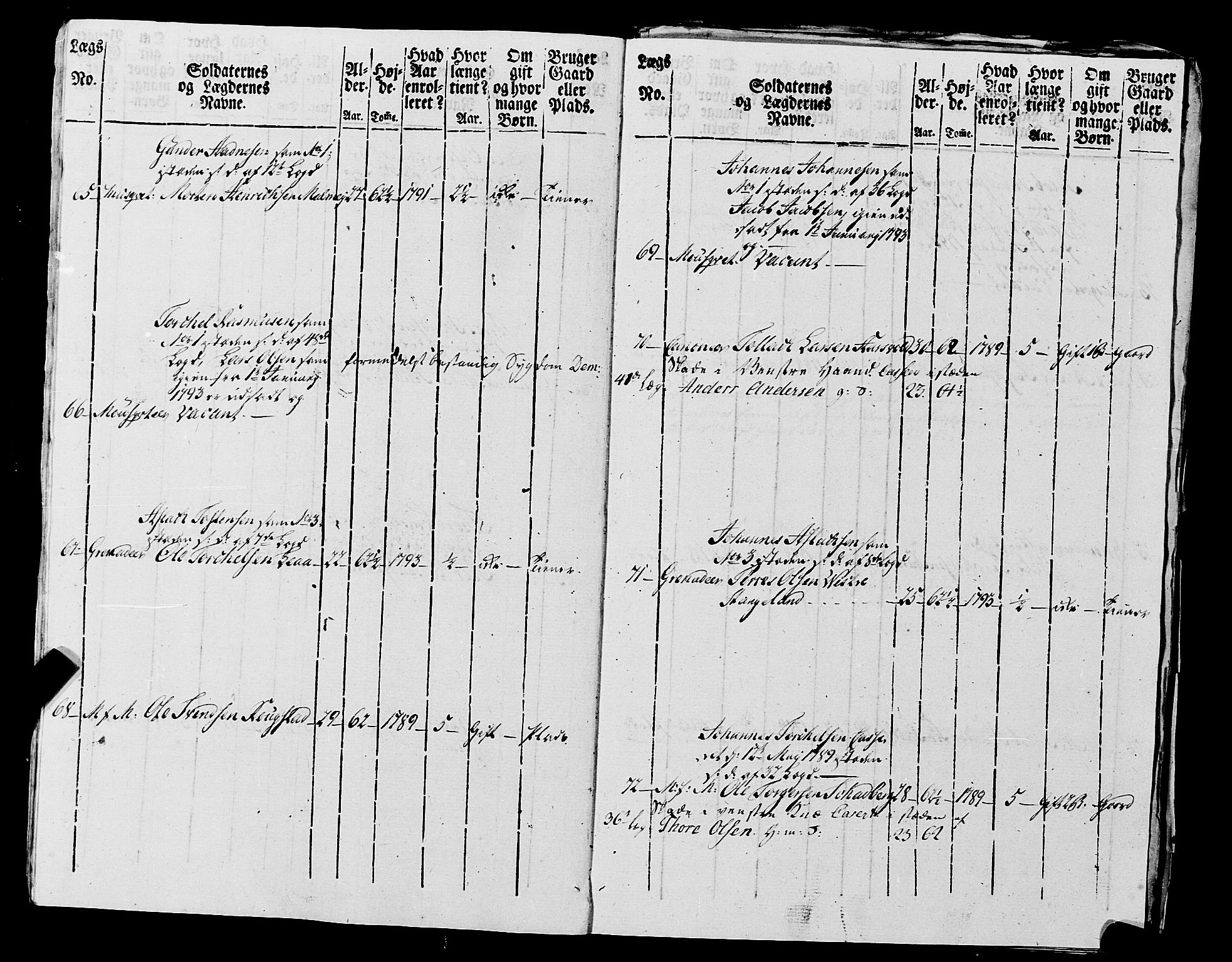 Fylkesmannen i Rogaland, AV/SAST-A-101928/99/3/325/325CA, 1655-1832, p. 7255