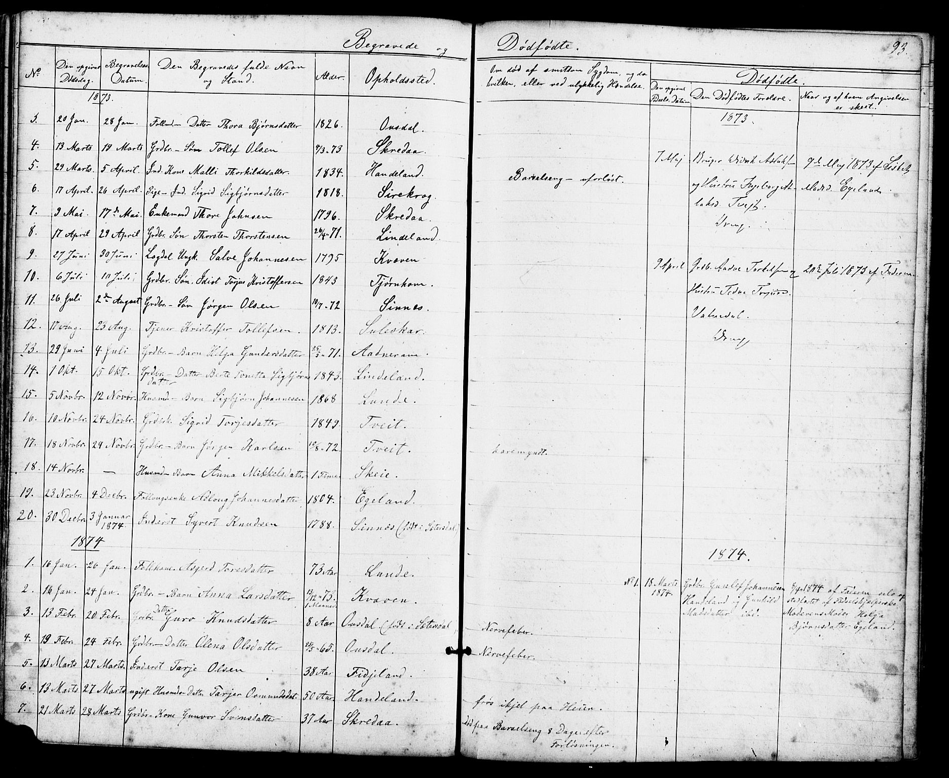 Sirdal sokneprestkontor, AV/SAK-1111-0036/F/Fb/Fba/L0001: Parish register (copy) no. B 1, 1872-1905, p. 93