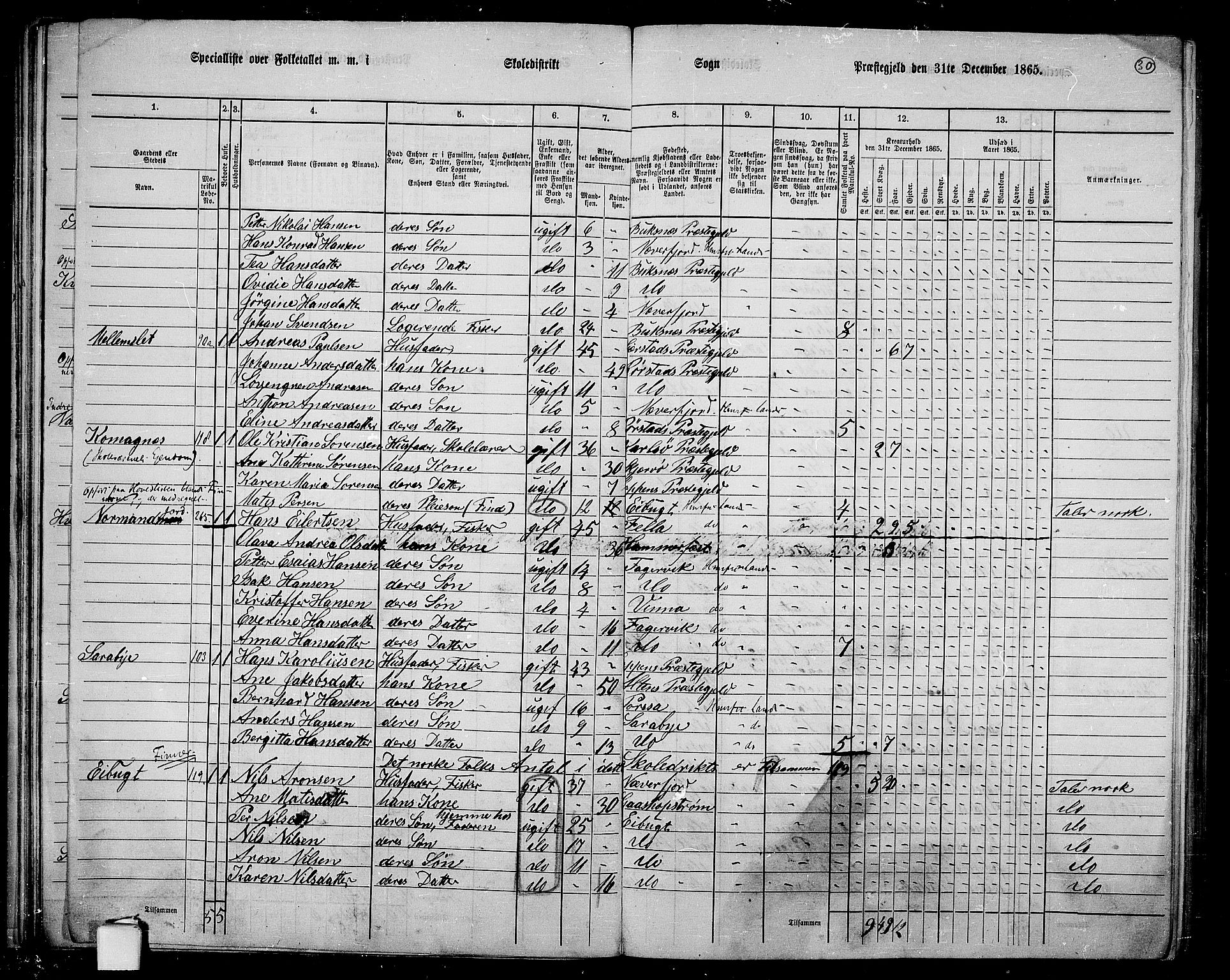 RA, 1865 census for Hammerfest/Hammerfest, 1865, p. 28