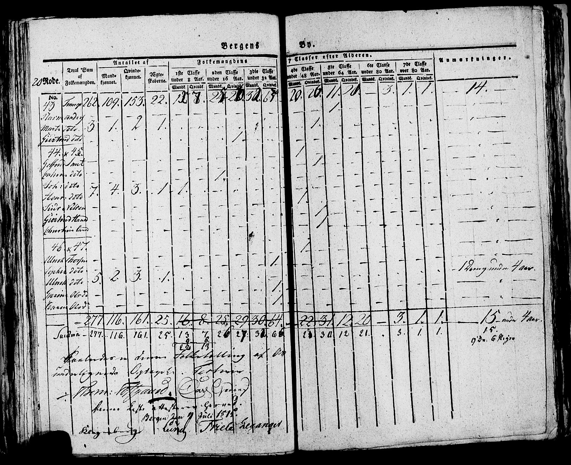 SAB, 1815 Census for Bergen, 1815, p. 851