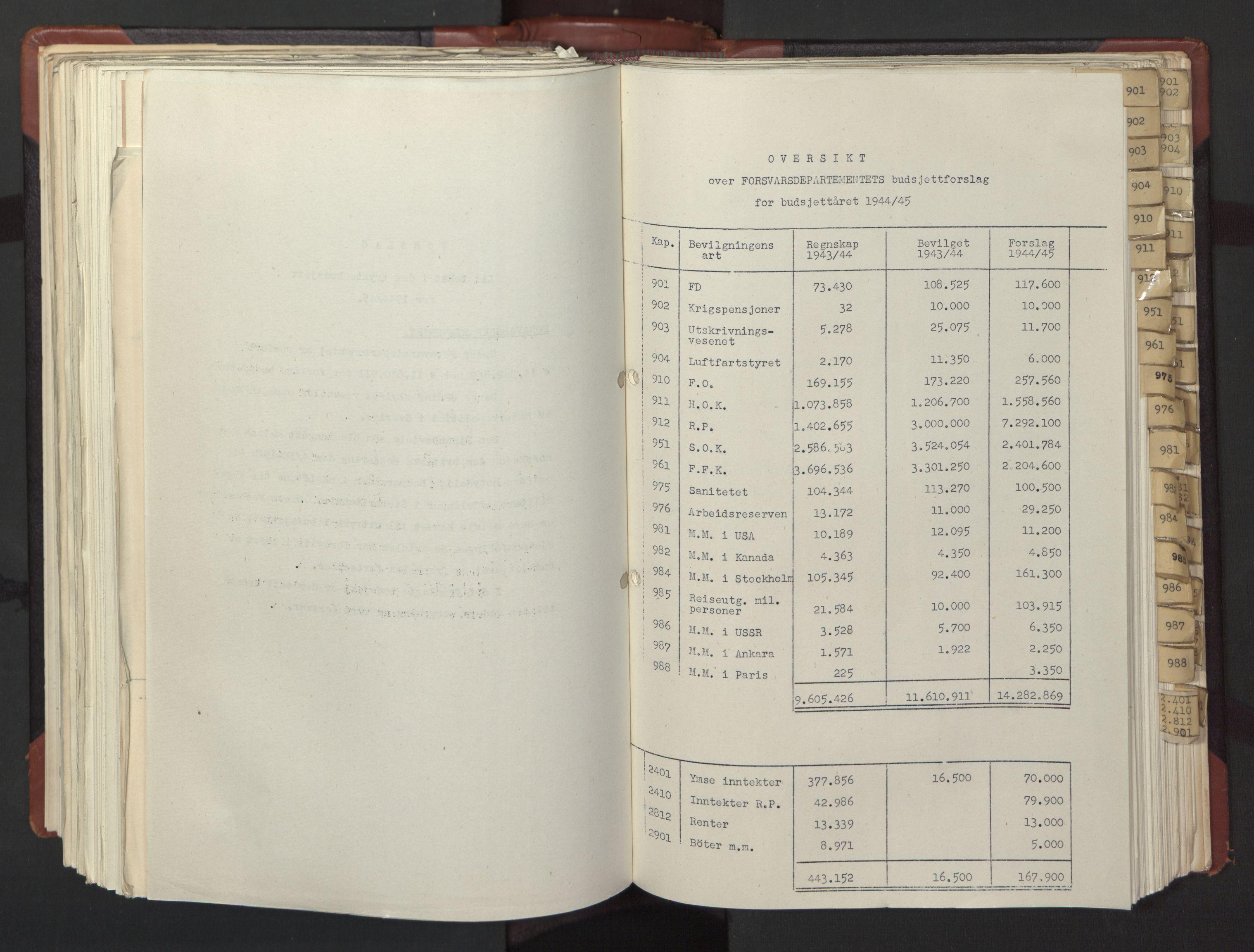 Statsrådssekretariatet, AV/RA-S-1001/A/Ac/L0126: Kgl. res. 12/1-25/5, 1945, p. 403