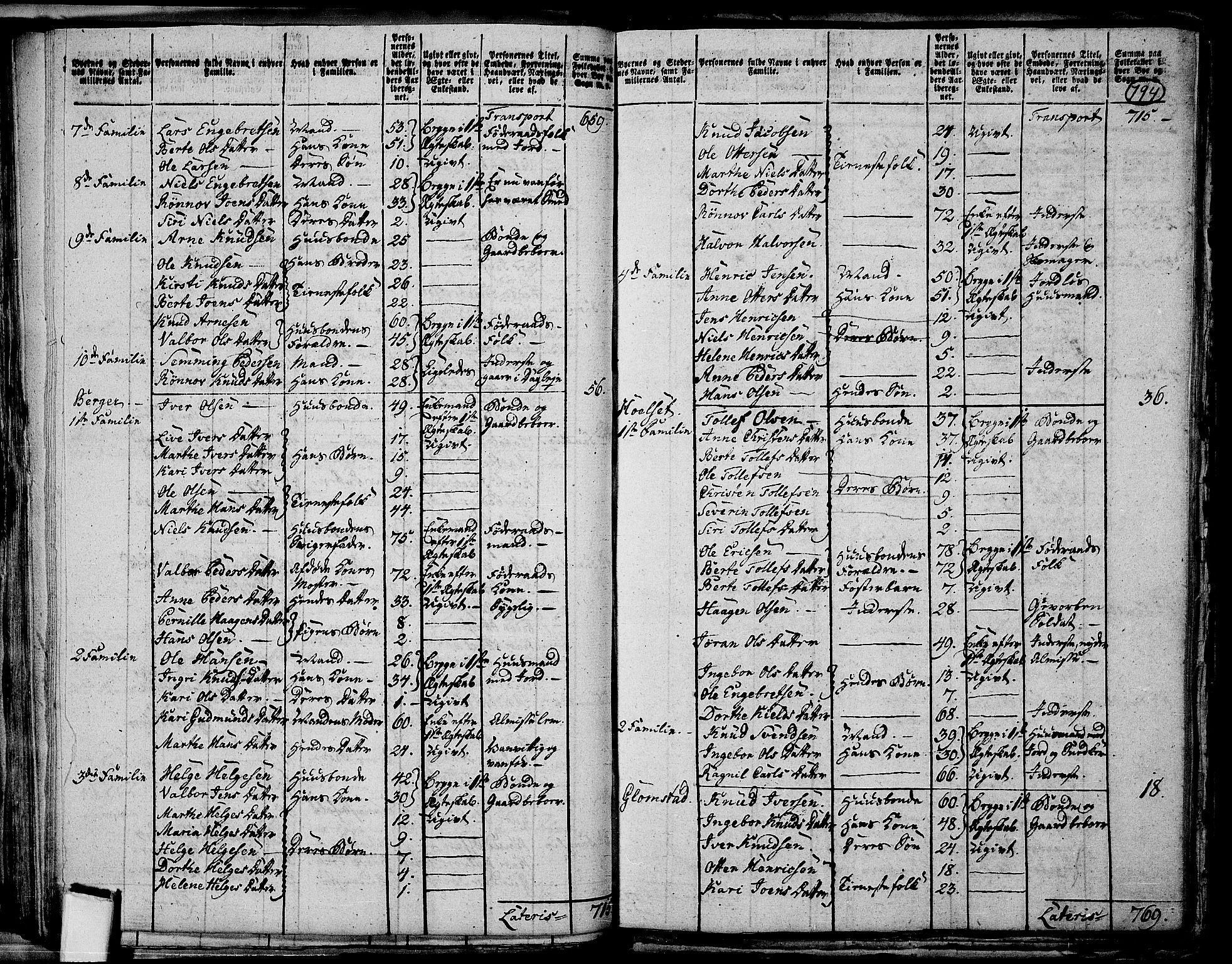RA, 1801 census for 0429P Åmot, 1801, p. 793b-794a