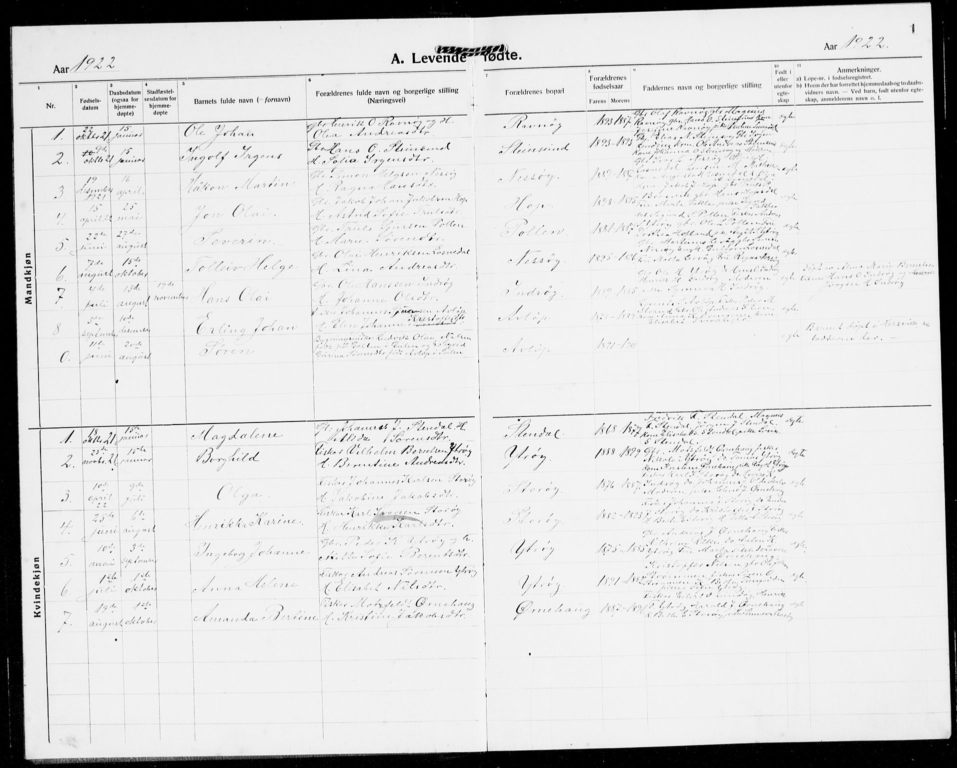 Solund sokneprestembete, AV/SAB-A-81401: Parish register (copy) no. A 3, 1922-1944, p. 1