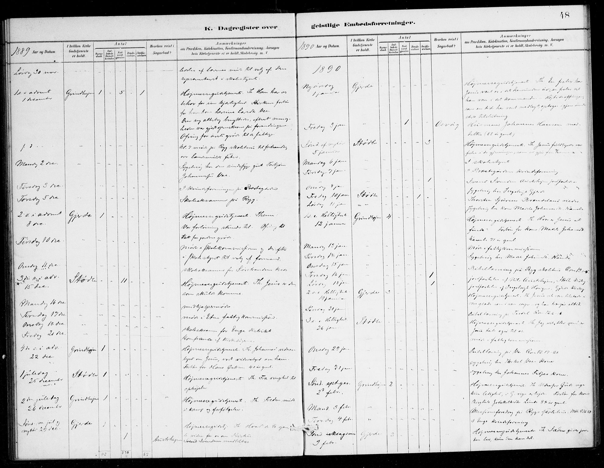 Etne sokneprestembete, AV/SAB-A-75001/H/Haa: Parish register (official) no. E 1, 1879-1905, p. 48