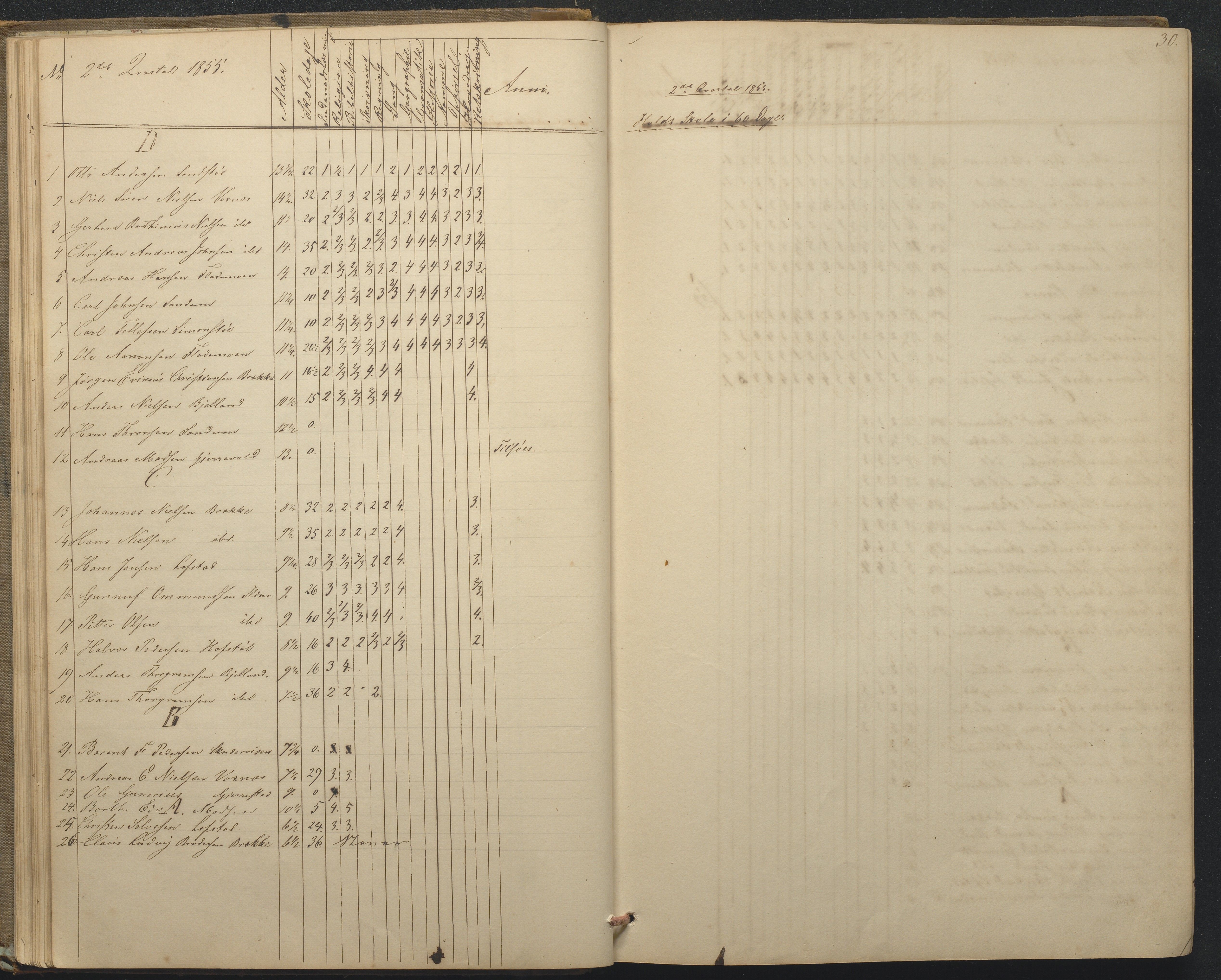 Tromøy kommune frem til 1971, AAKS/KA0921-PK/04/L0015: Flademoen - Karakterprotokoll, 1851-1890, p. 30