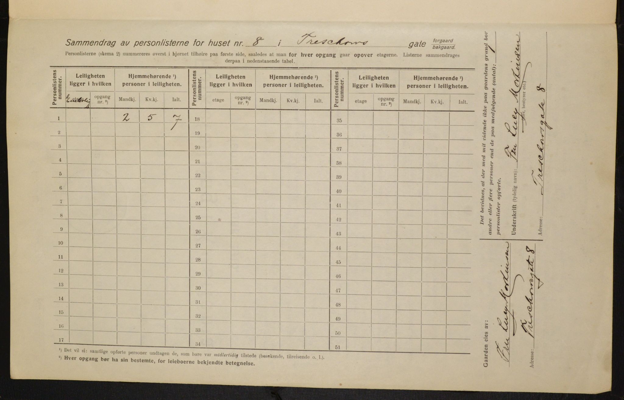 OBA, Municipal Census 1916 for Kristiania, 1916, p. 118766