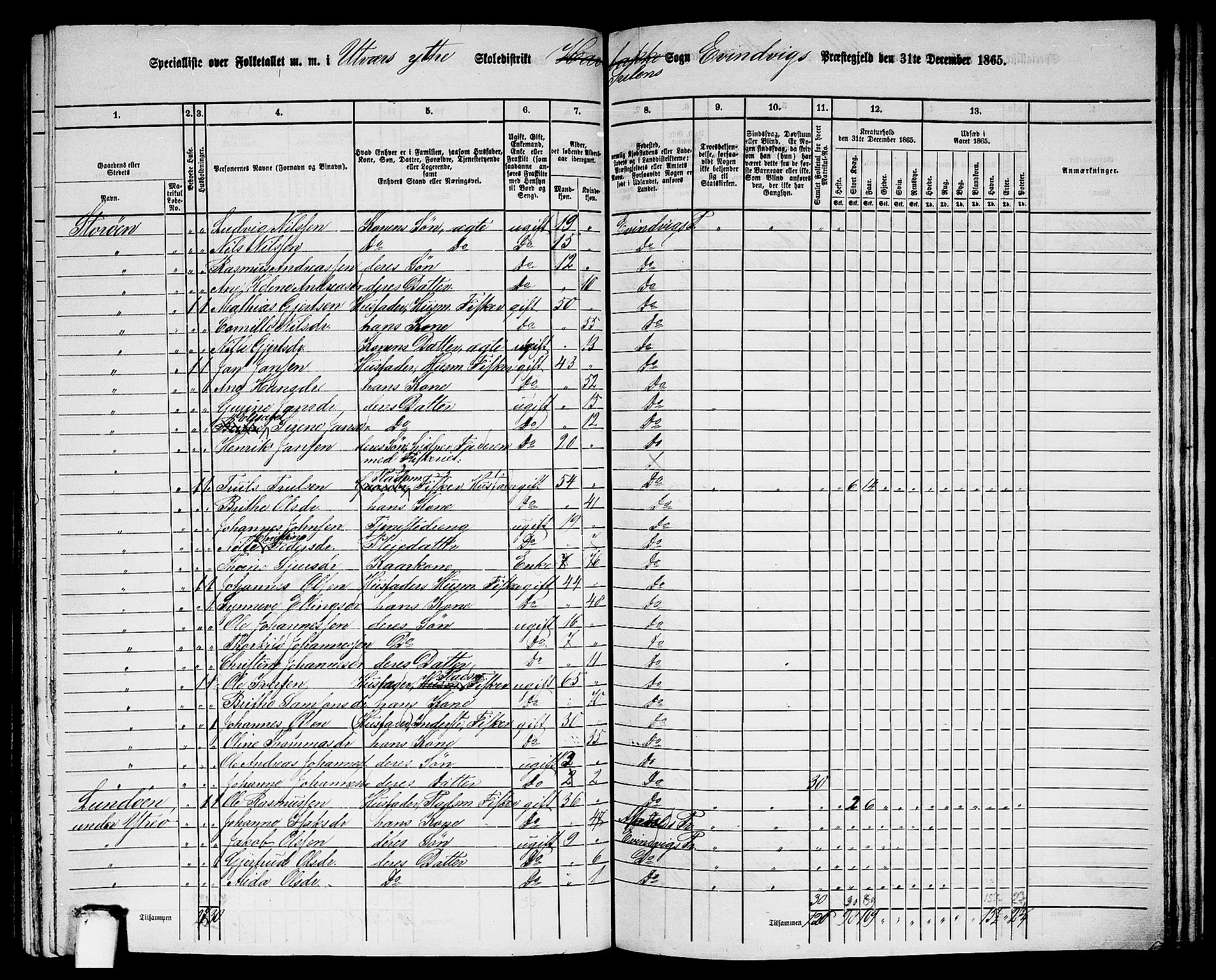 RA, 1865 census for Eivindvik, 1865, p. 158