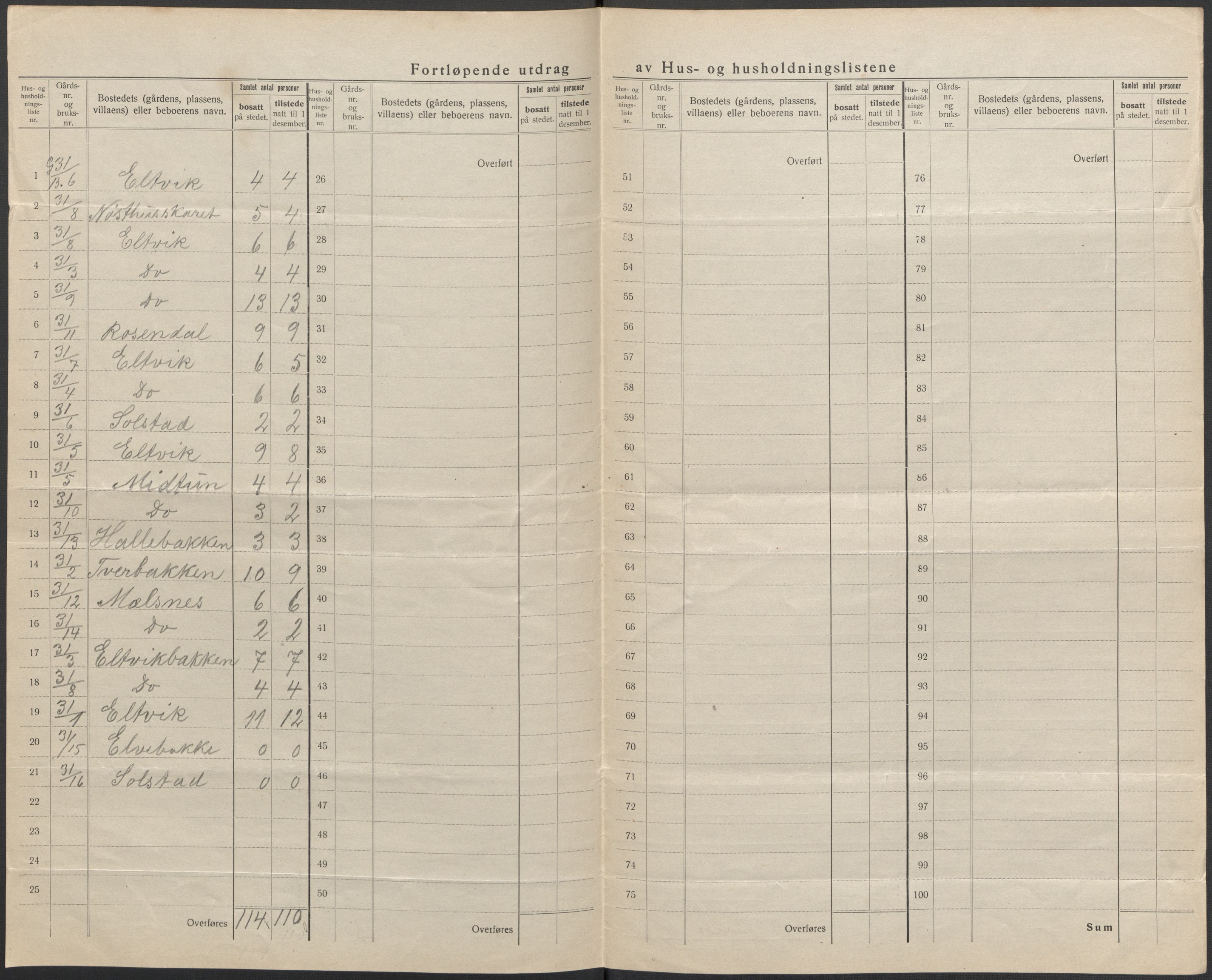 SAB, 1920 census for Selje, 1920, p. 26