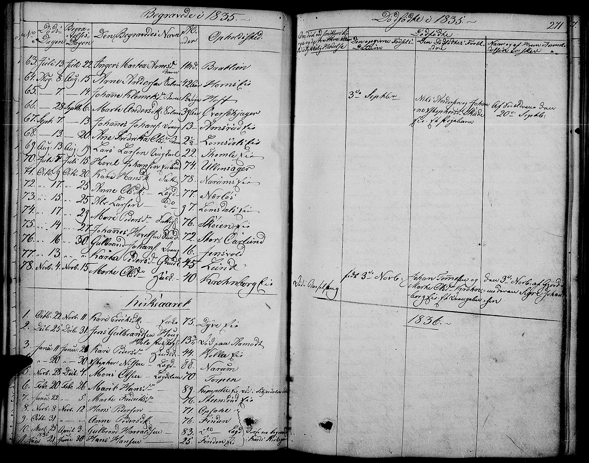 Land prestekontor, SAH/PREST-120/H/Ha/Haa/L0008: Parish register (official) no. 8, 1830-1846, p. 271
