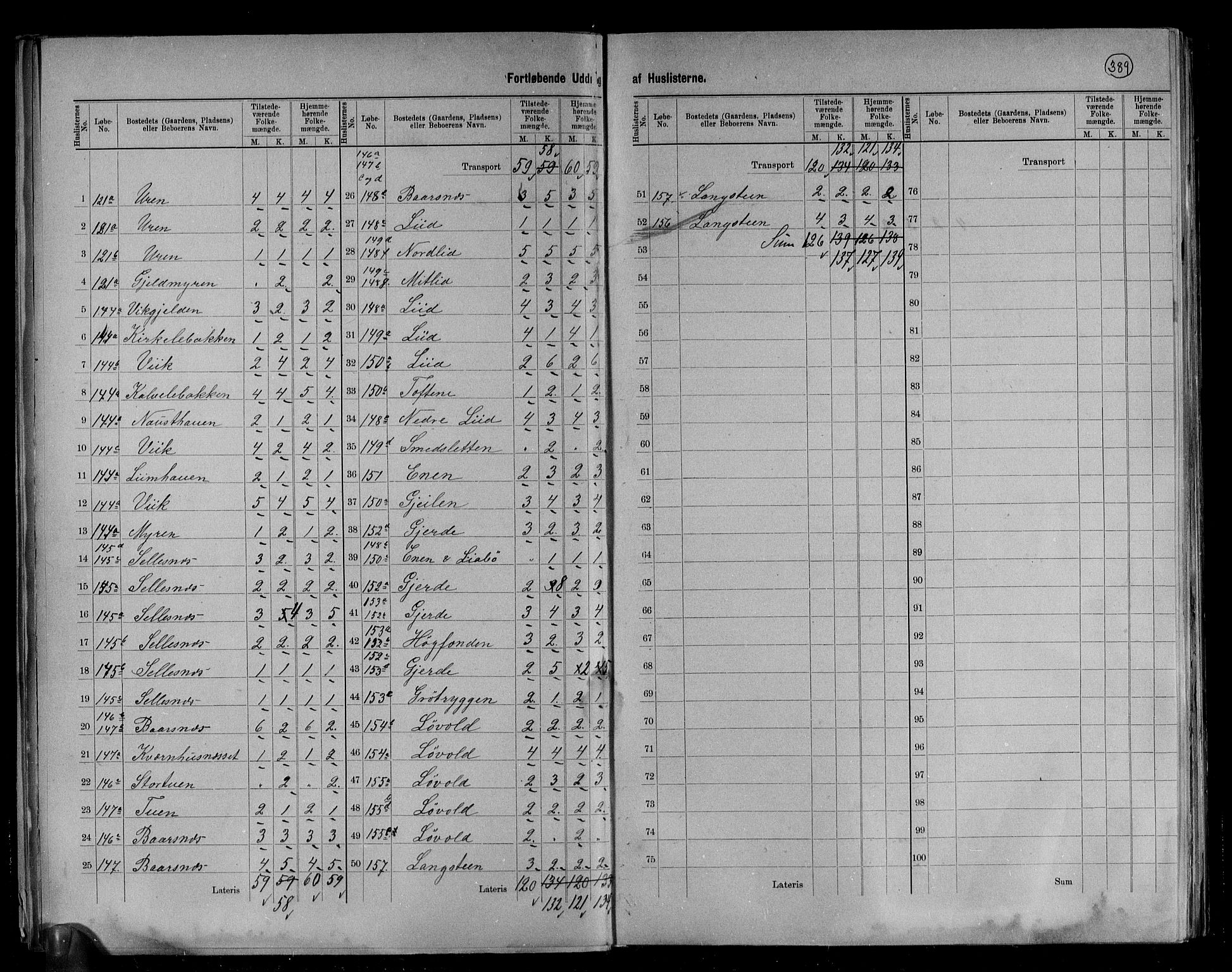 RA, 1891 census for 1535 Vestnes, 1891, p. 24