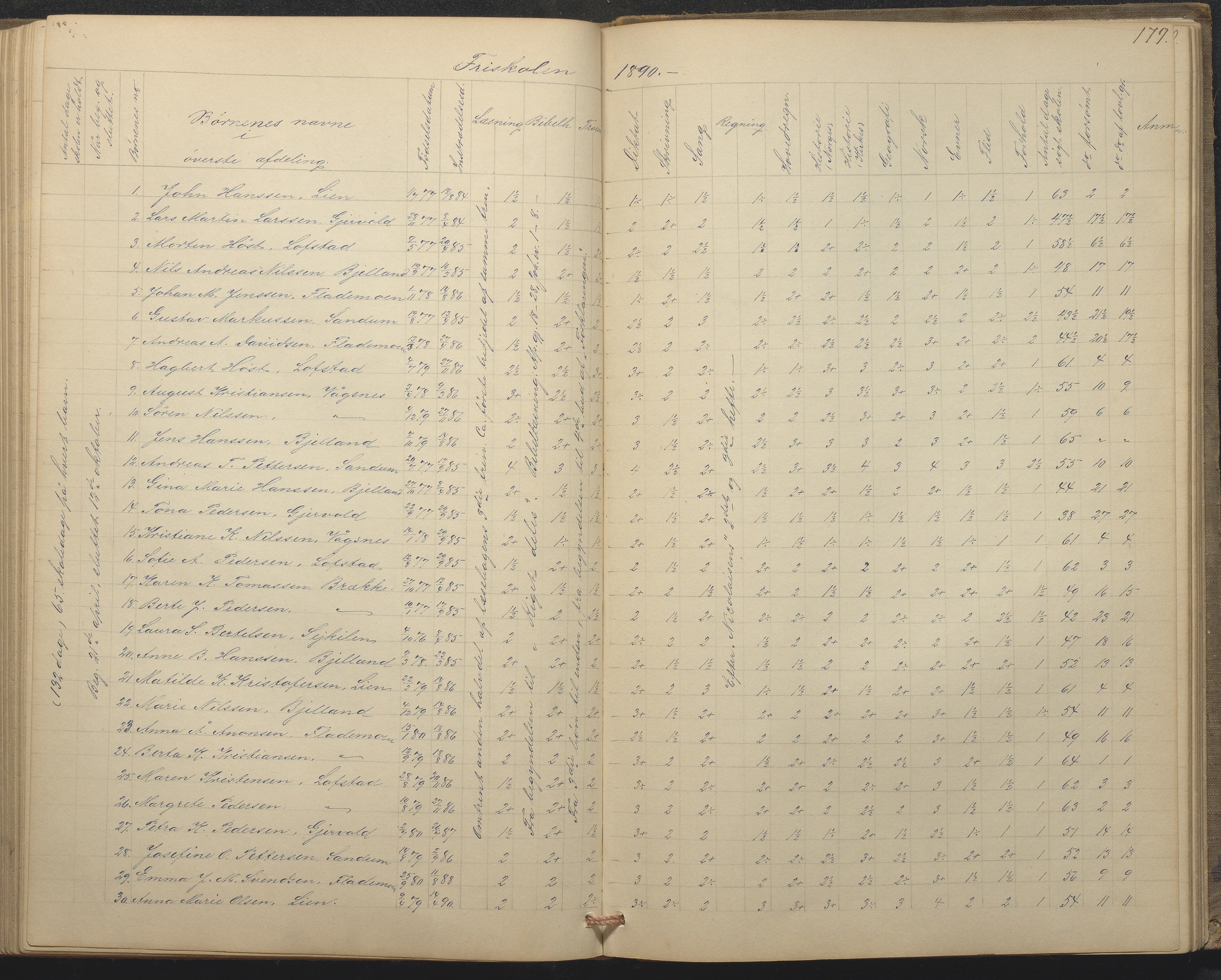 Tromøy kommune frem til 1971, AAKS/KA0921-PK/04/L0015: Flademoen - Karakterprotokoll, 1851-1890, p. 178