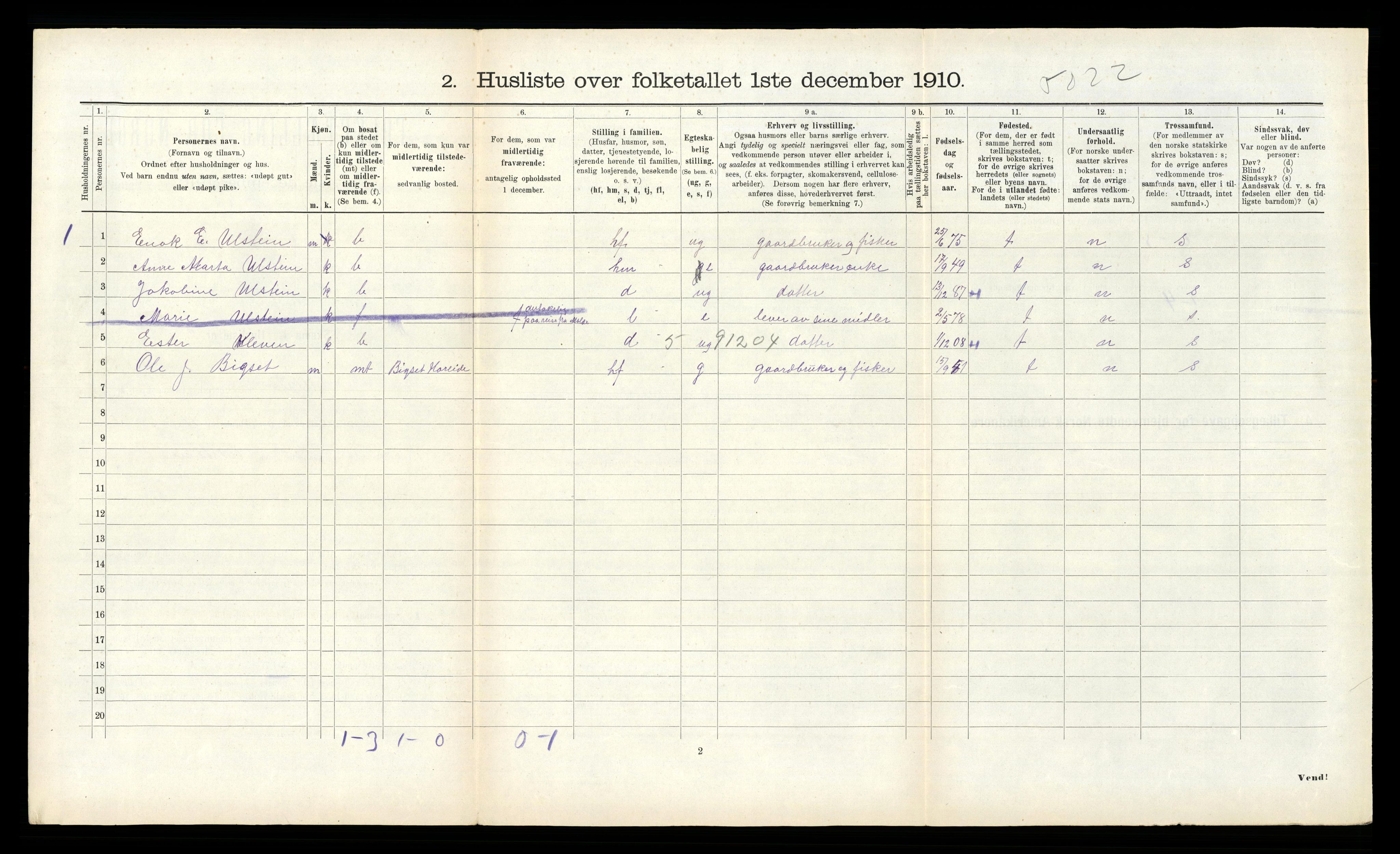 RA, 1910 census for Ulstein, 1910, p. 127