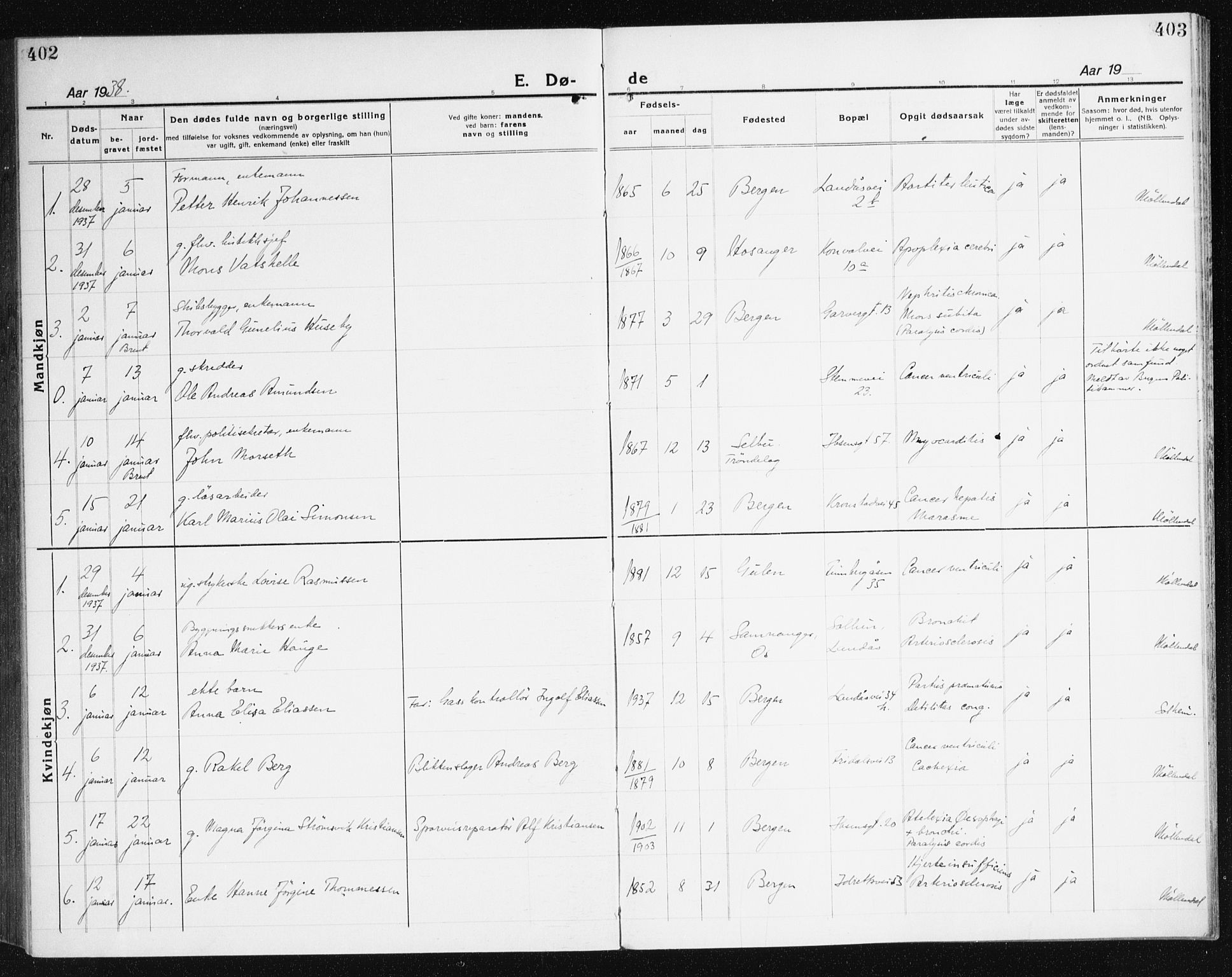 Årstad Sokneprestembete, SAB/A-79301/H/Haa/L0010: Parish register (official) no. E 1, 1921-1940, p. 402-403