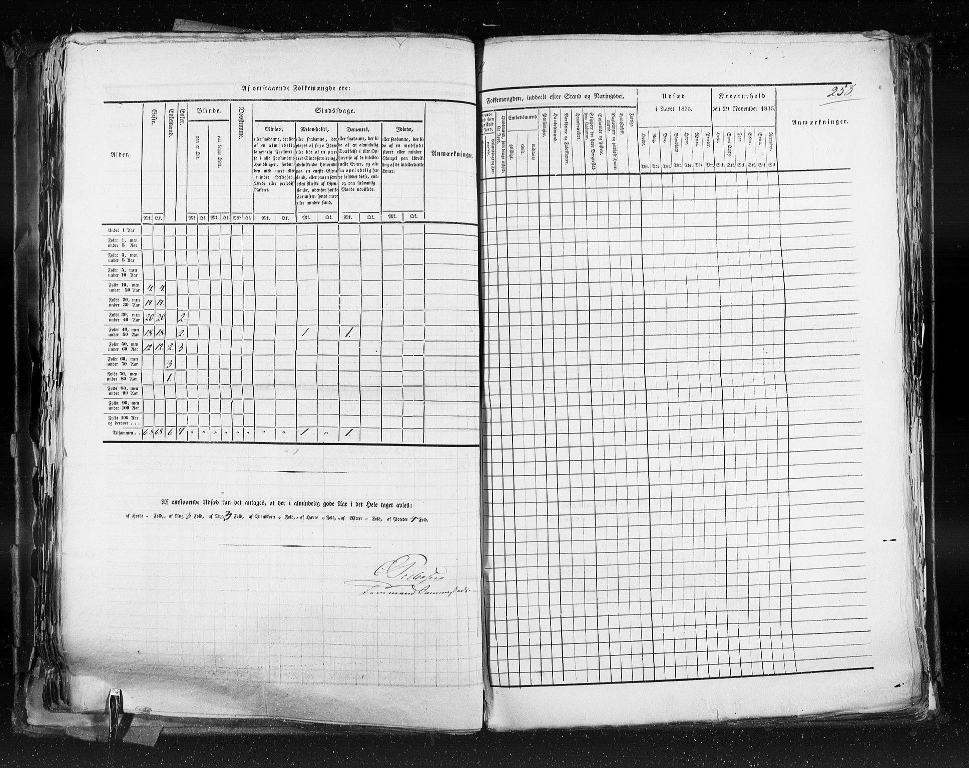 RA, Census 1835, vol. 9: Nordre Trondhjem amt, Nordland amt og Finnmarken amt, 1835, p. 258