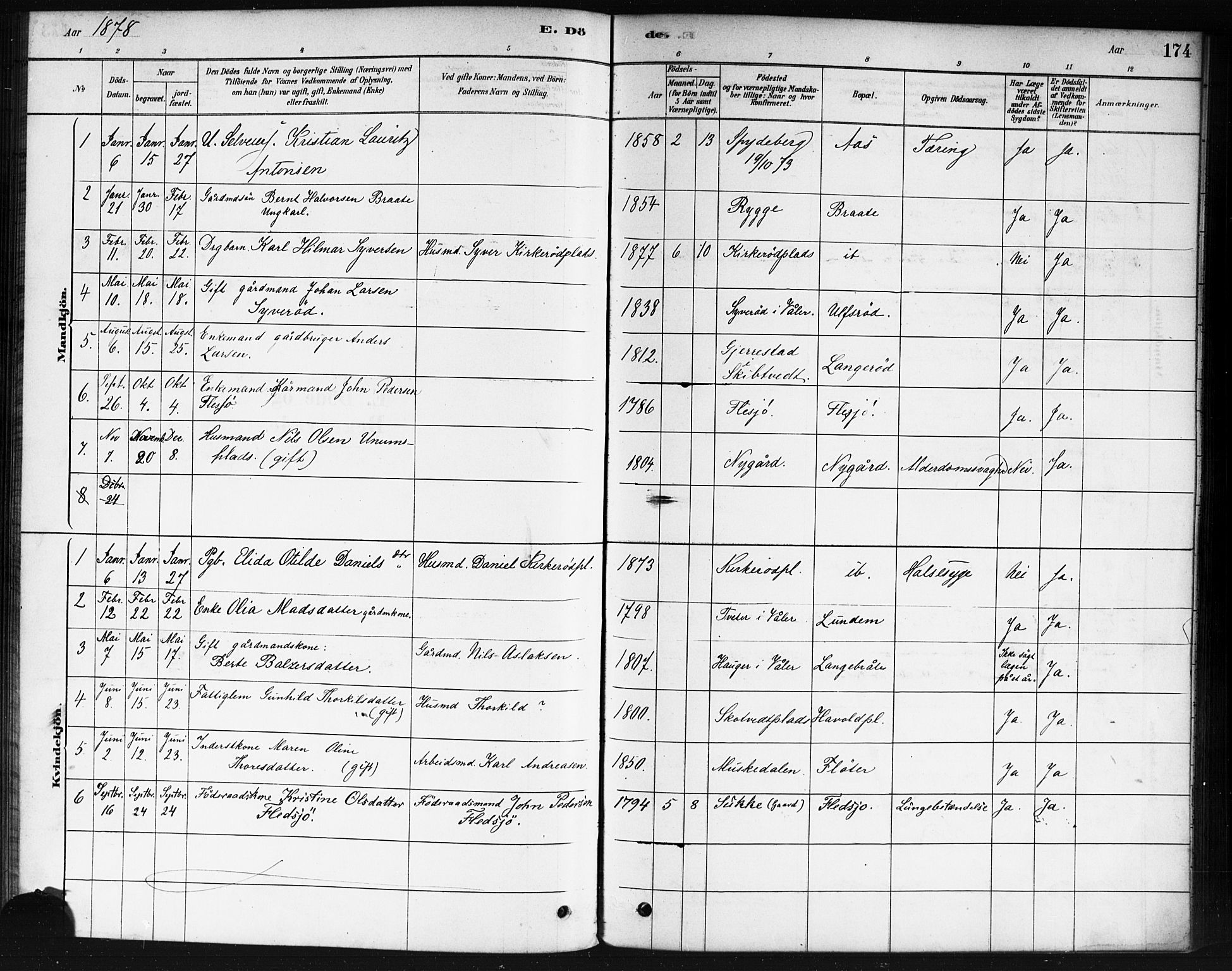 Våler prestekontor Kirkebøker, AV/SAO-A-11083/F/Fb/L0001: Parish register (official) no. II 1, 1878-1896, p. 174